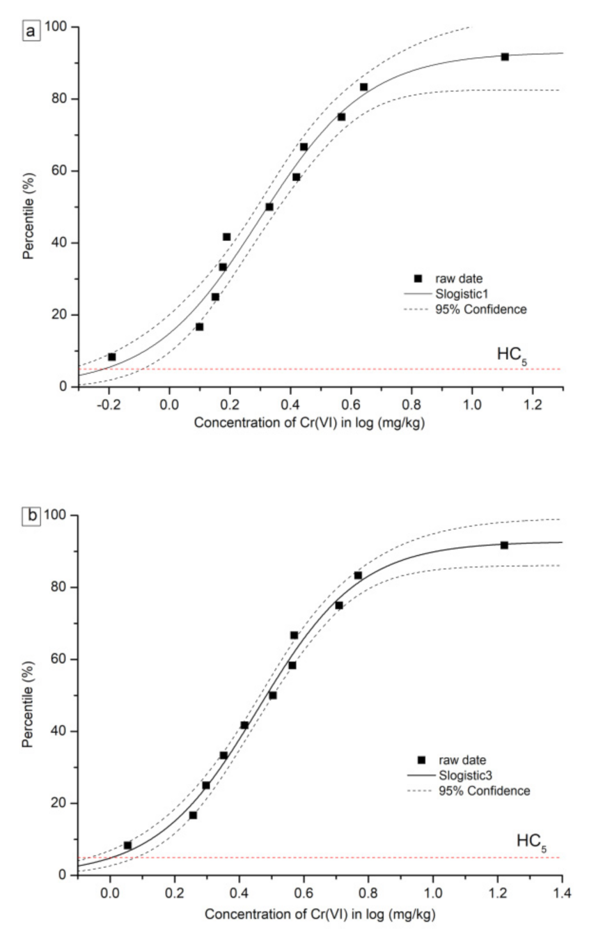 Toxics 09 00058 g003