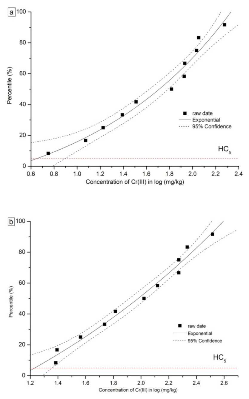 Toxics 09 00058 g004