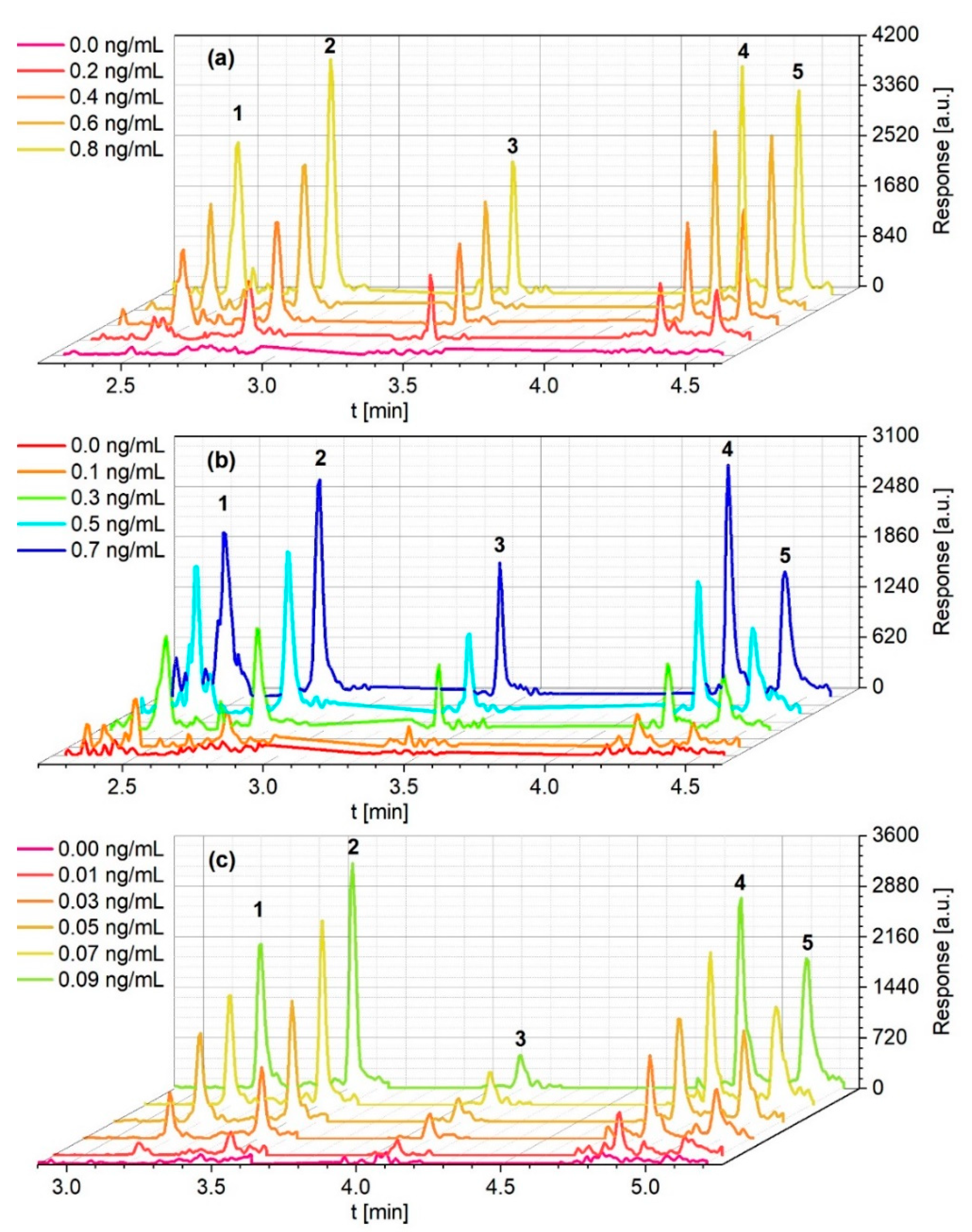 Toxics 09 00060 g001