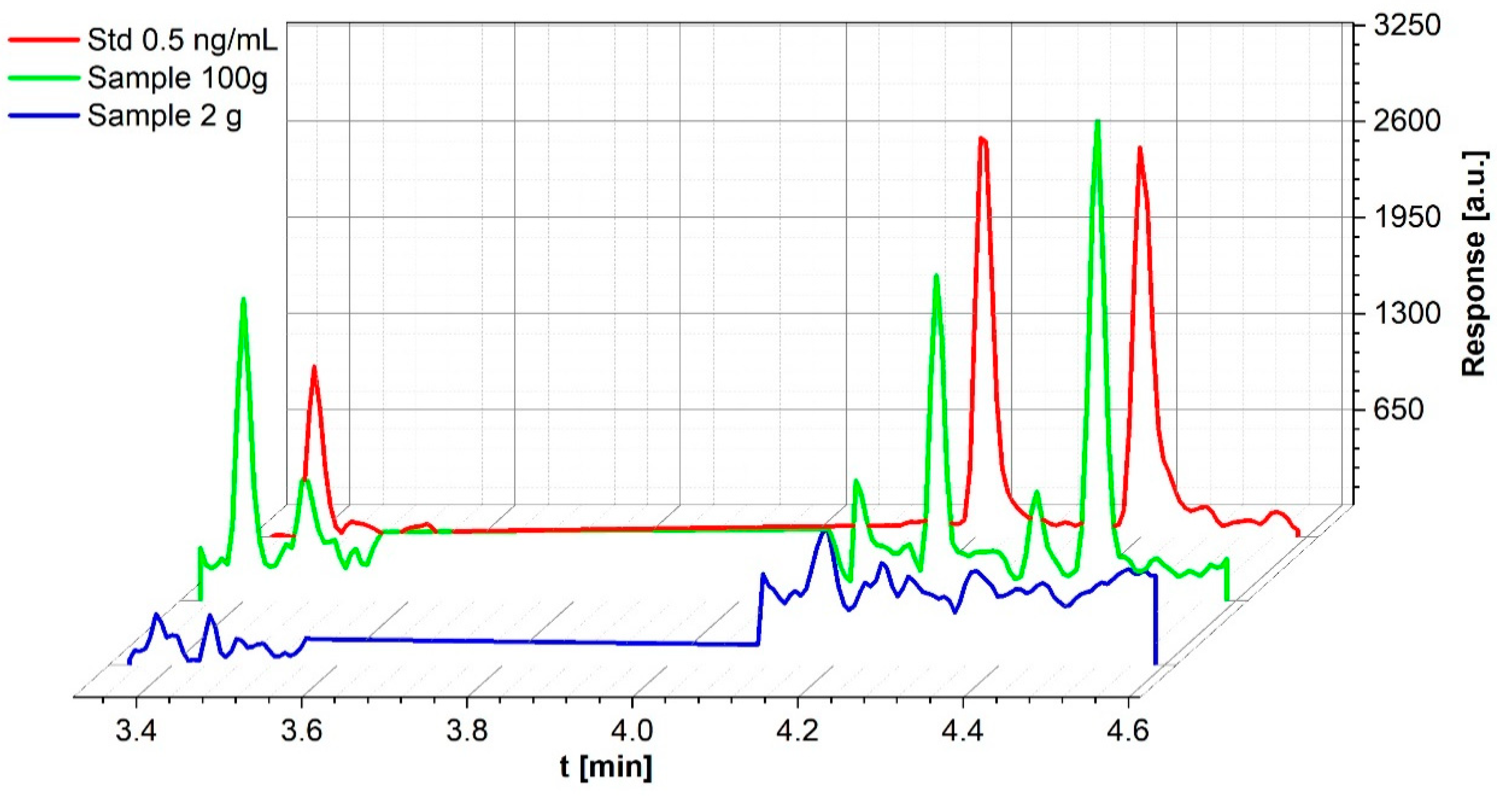 Toxics 09 00060 g004