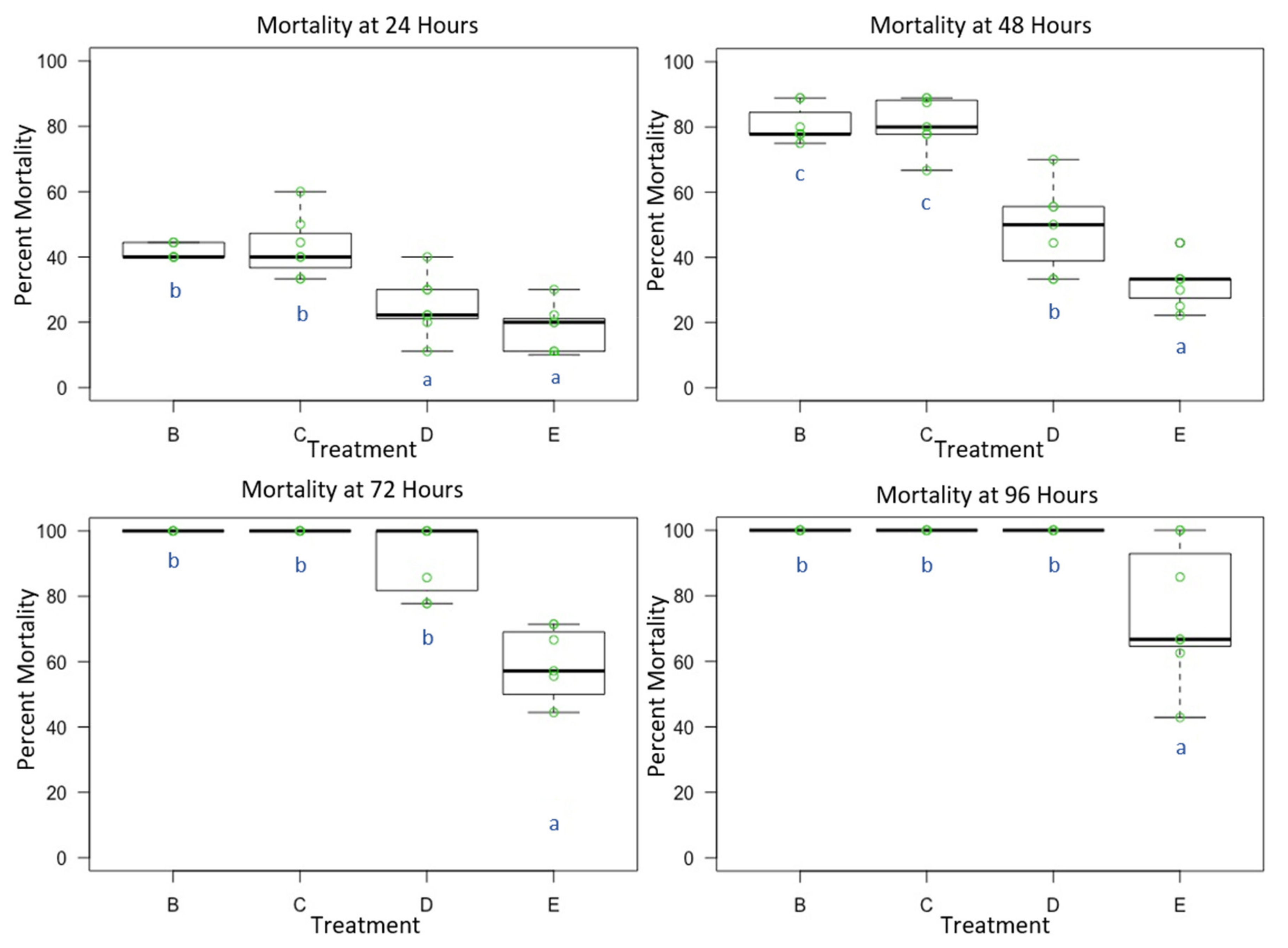 Toxics 09 00061 g001 Toxics 09 00061 g001