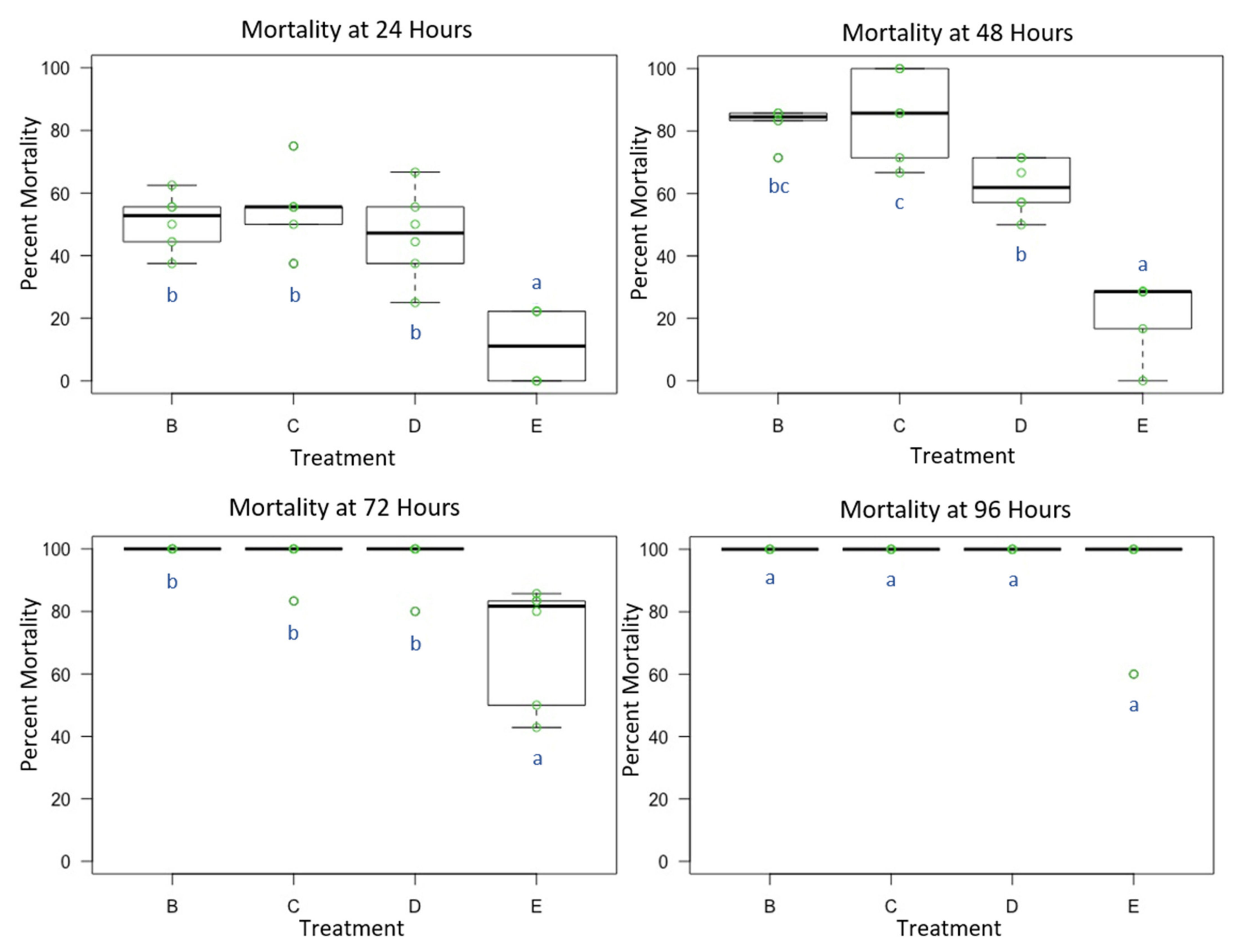 Toxics 09 00061 g002 Toxics 09 00061 g002