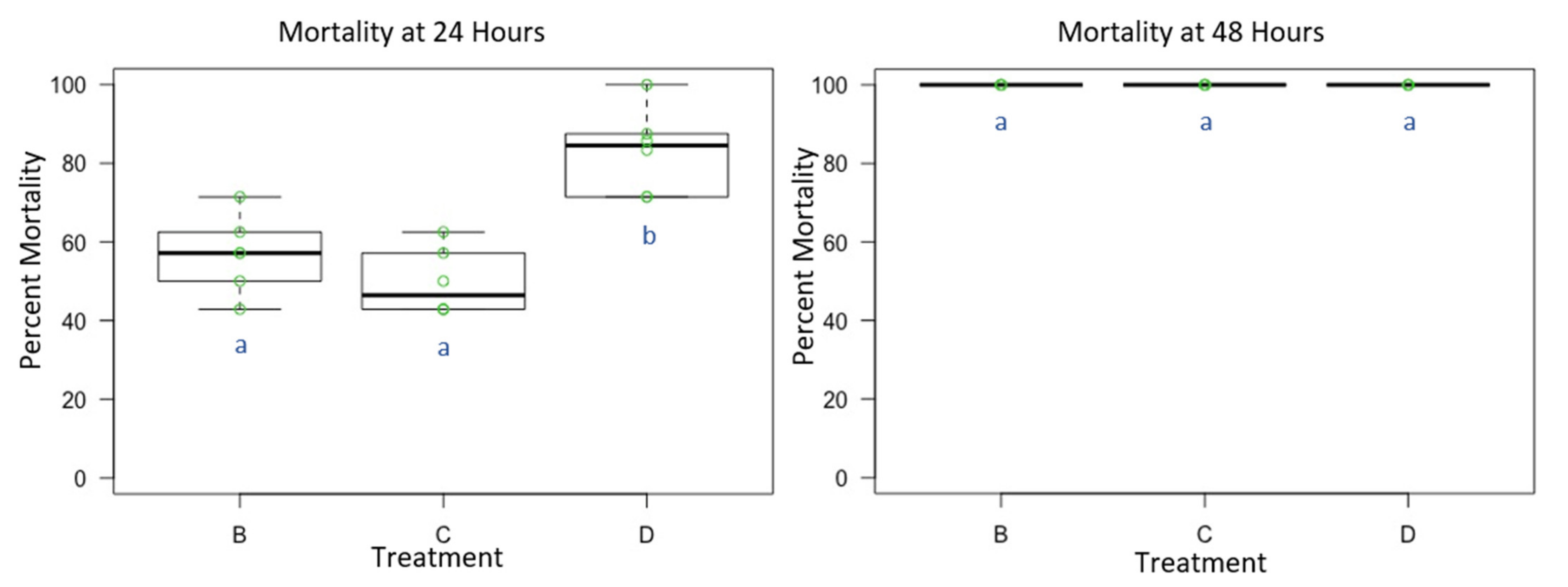 Toxics 09 00061 g003 Toxics 09 00061 g003