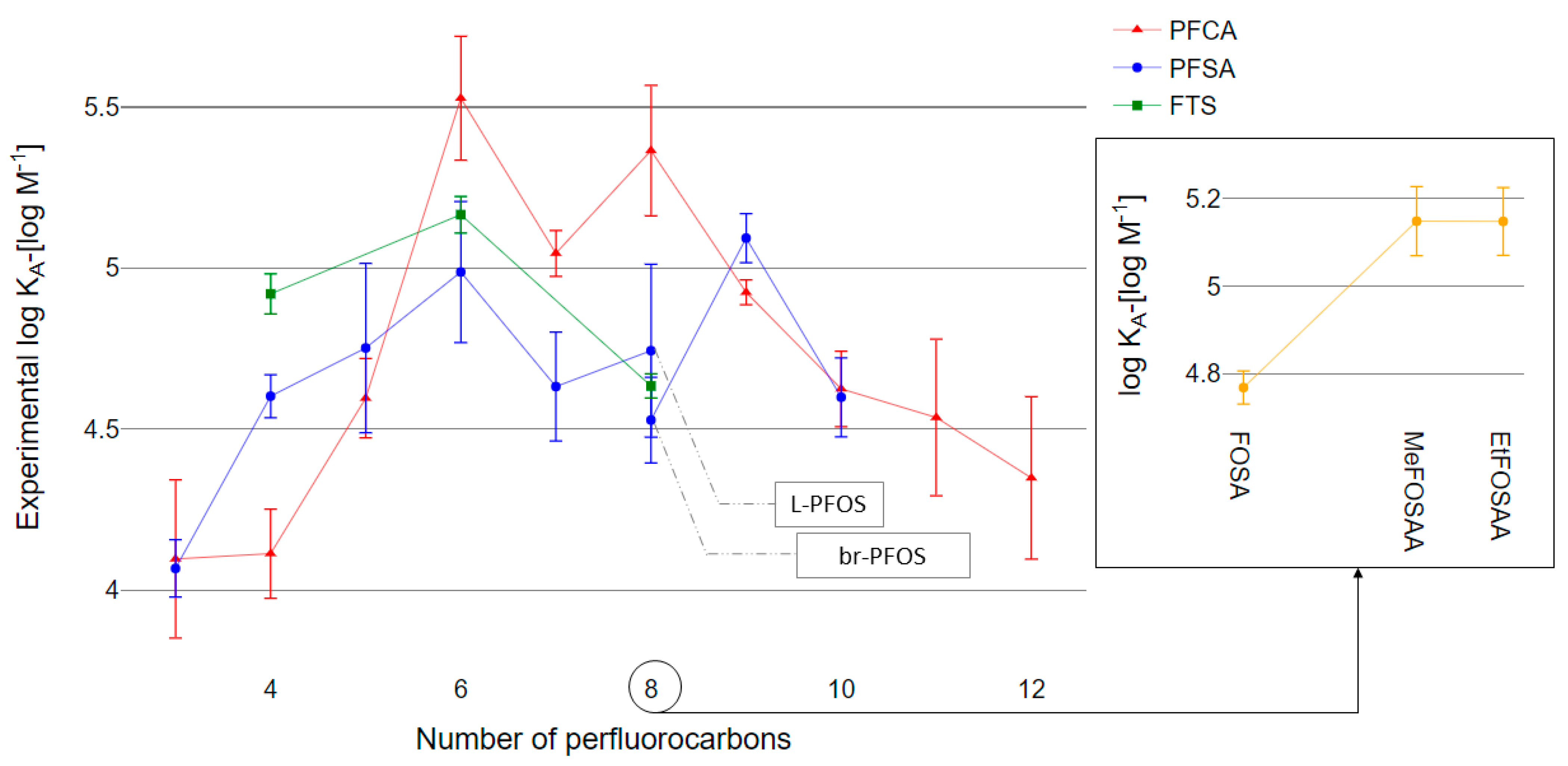 Toxics 09 00063 g002 Toxics 09 00063 g002