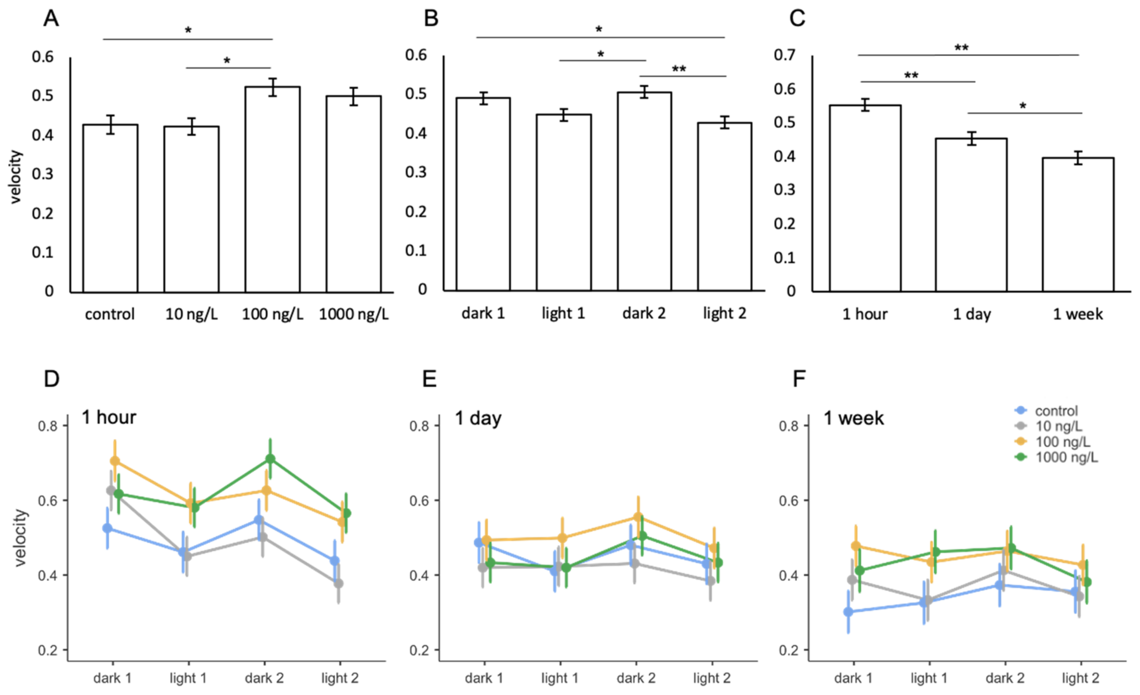 Toxics 09 00064 g005