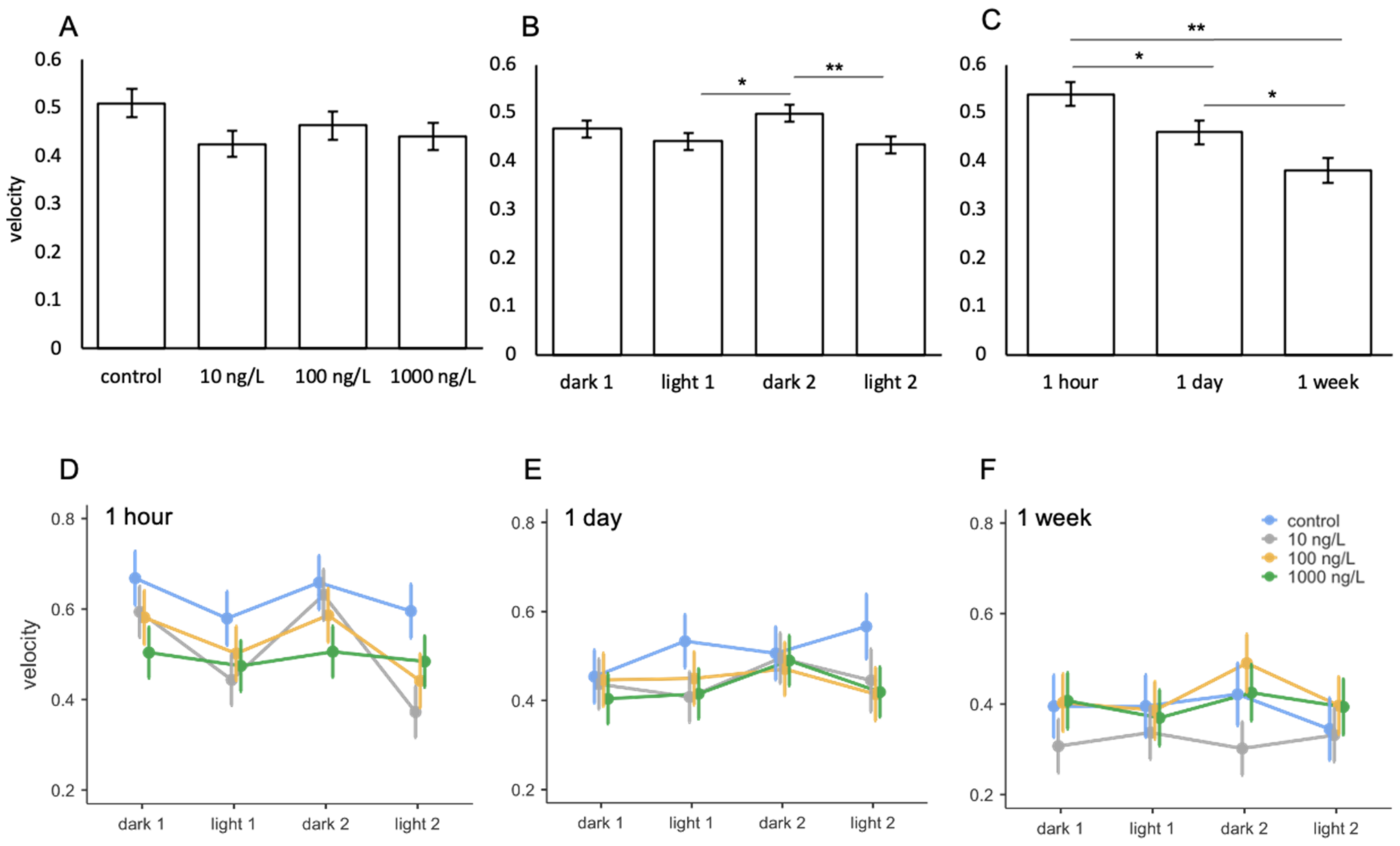 Toxics 09 00064 g006
