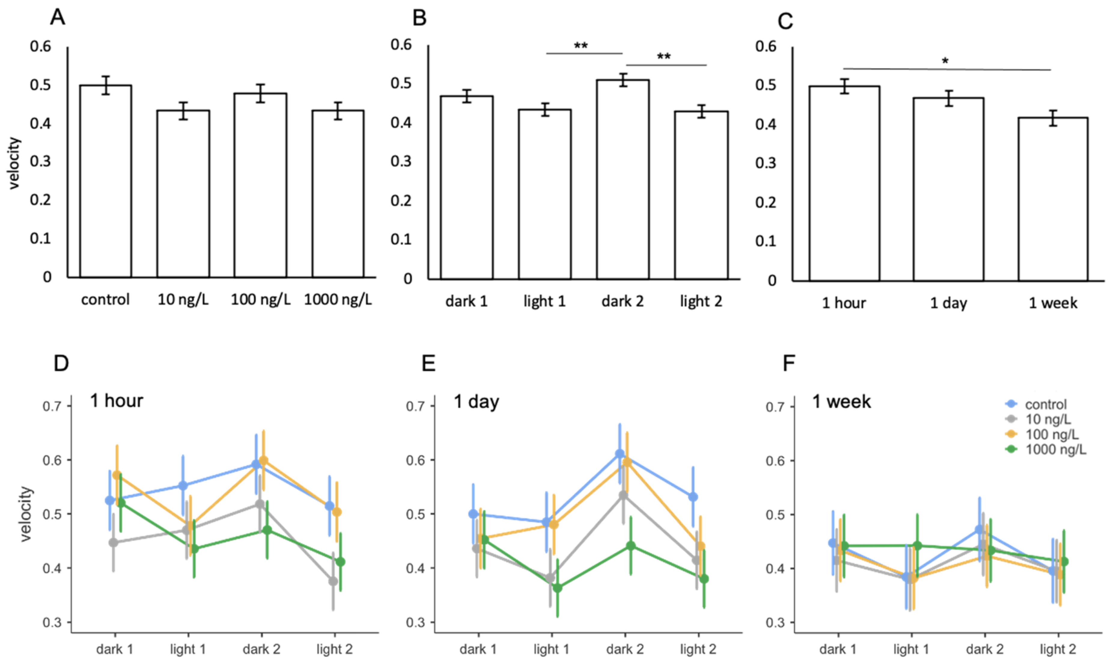 Toxics 09 00064 g007