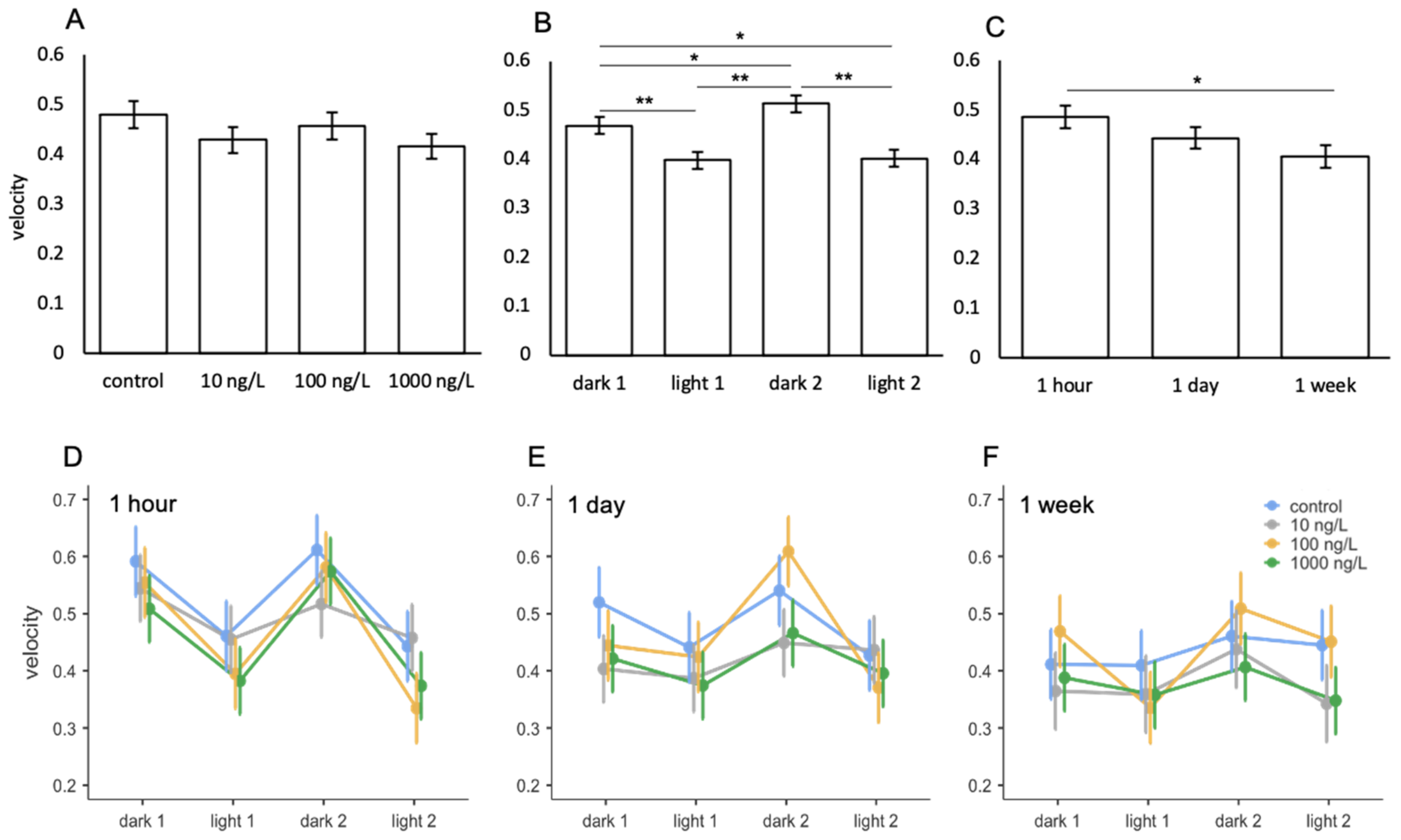 Toxics 09 00064 g008