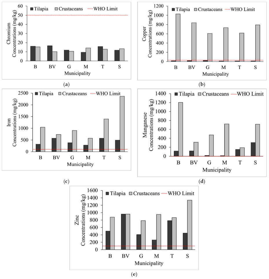 Toxics 09 00071 g003