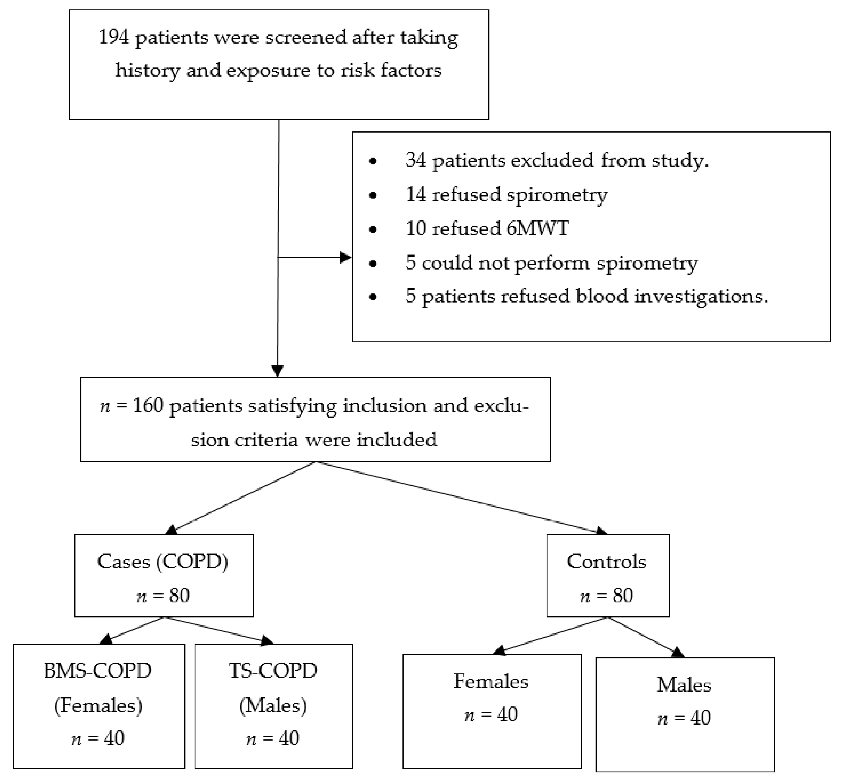 Toxics 09 00072 g001 Toxics 09 00072 g001