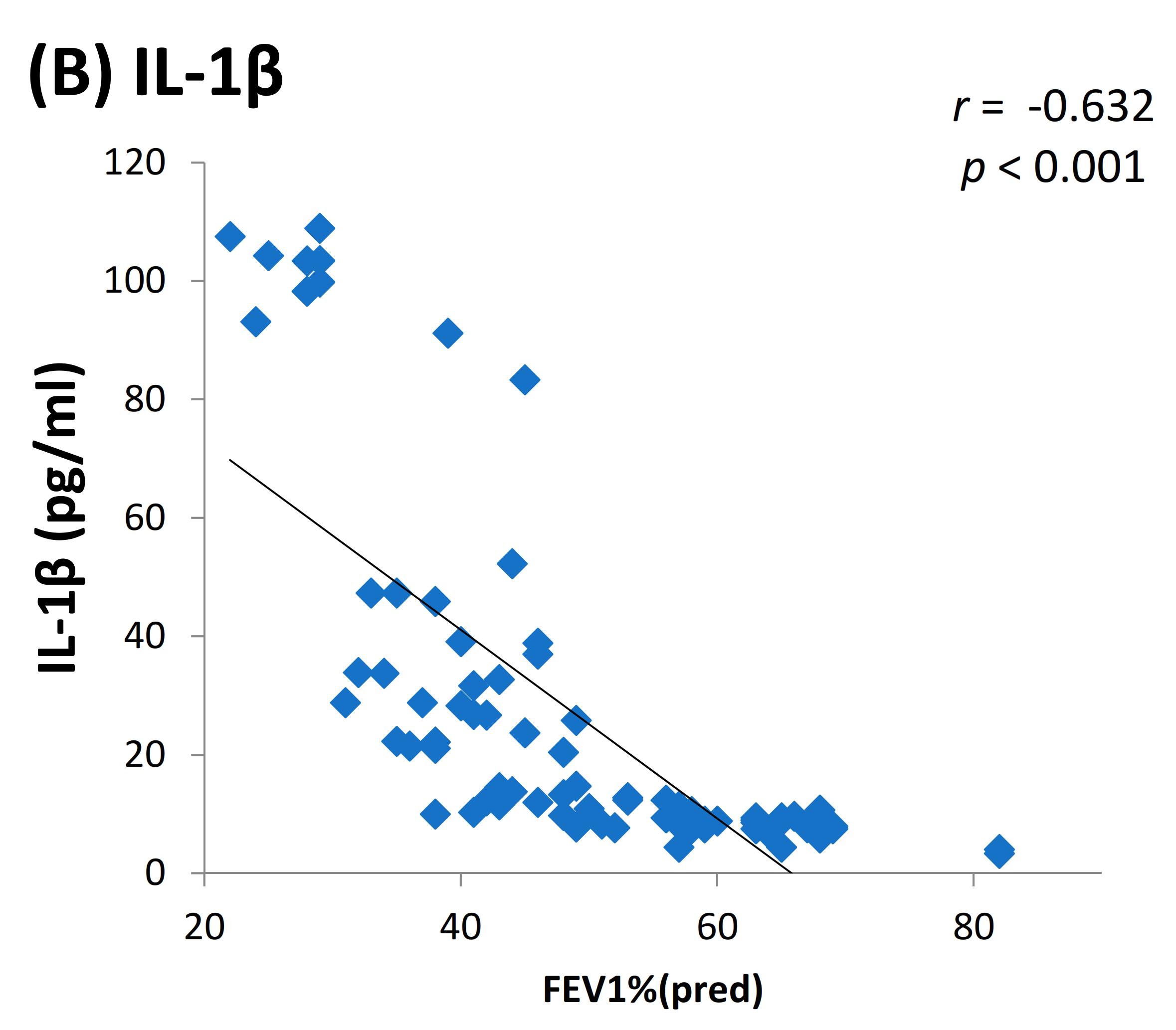 Toxics 09 00072 g005b Toxics 09 00072 g005b