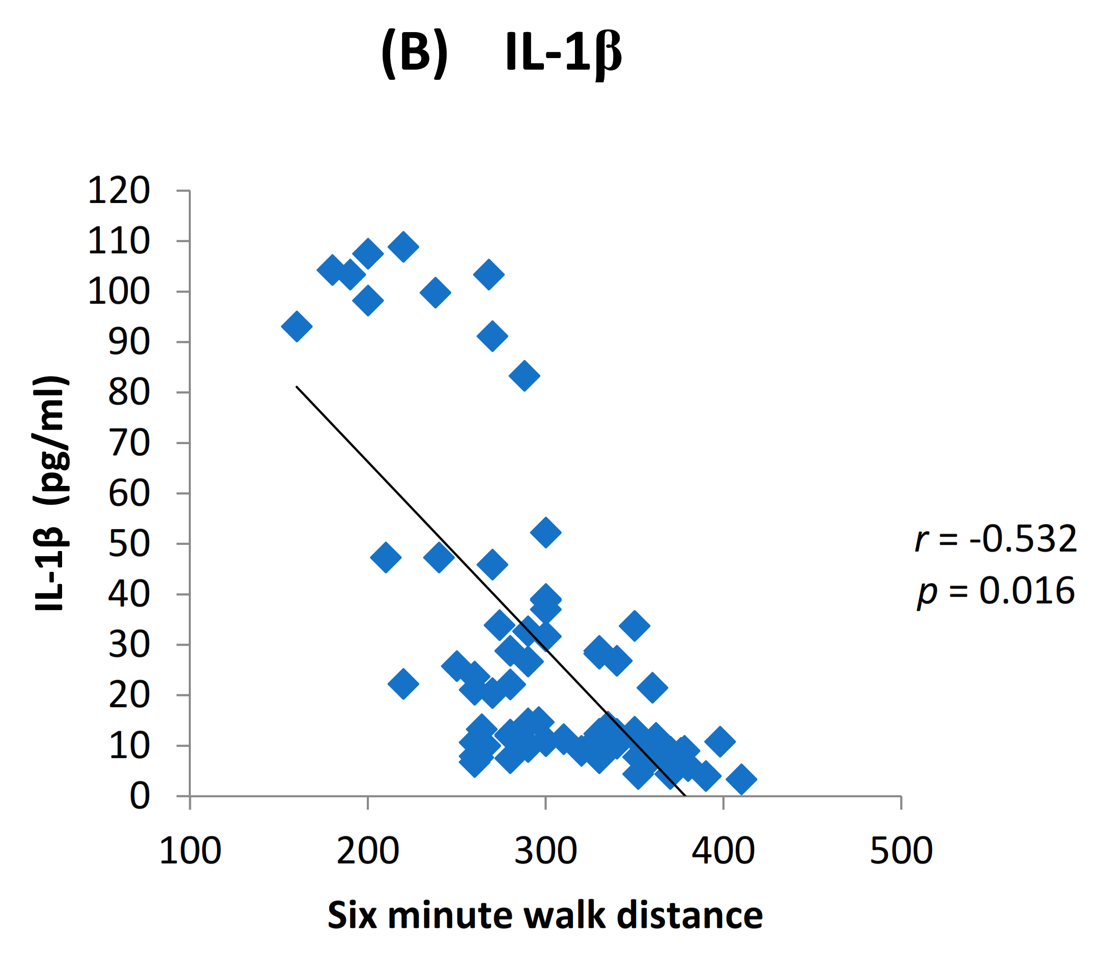 Toxics 09 00072 g006b Toxics 09 00072 g006b