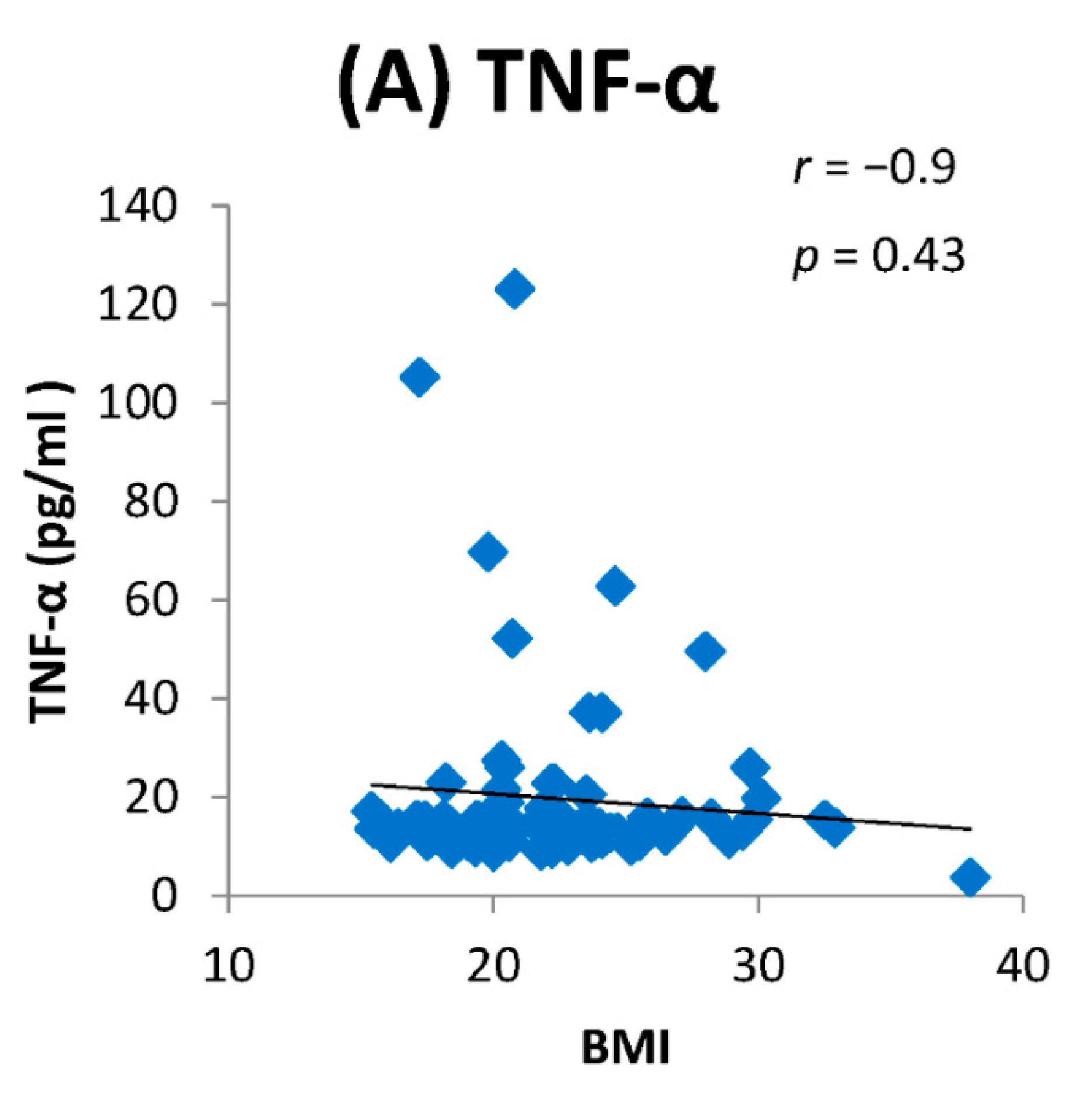 Toxics 09 00072 g008a Toxics 09 00072 g008a