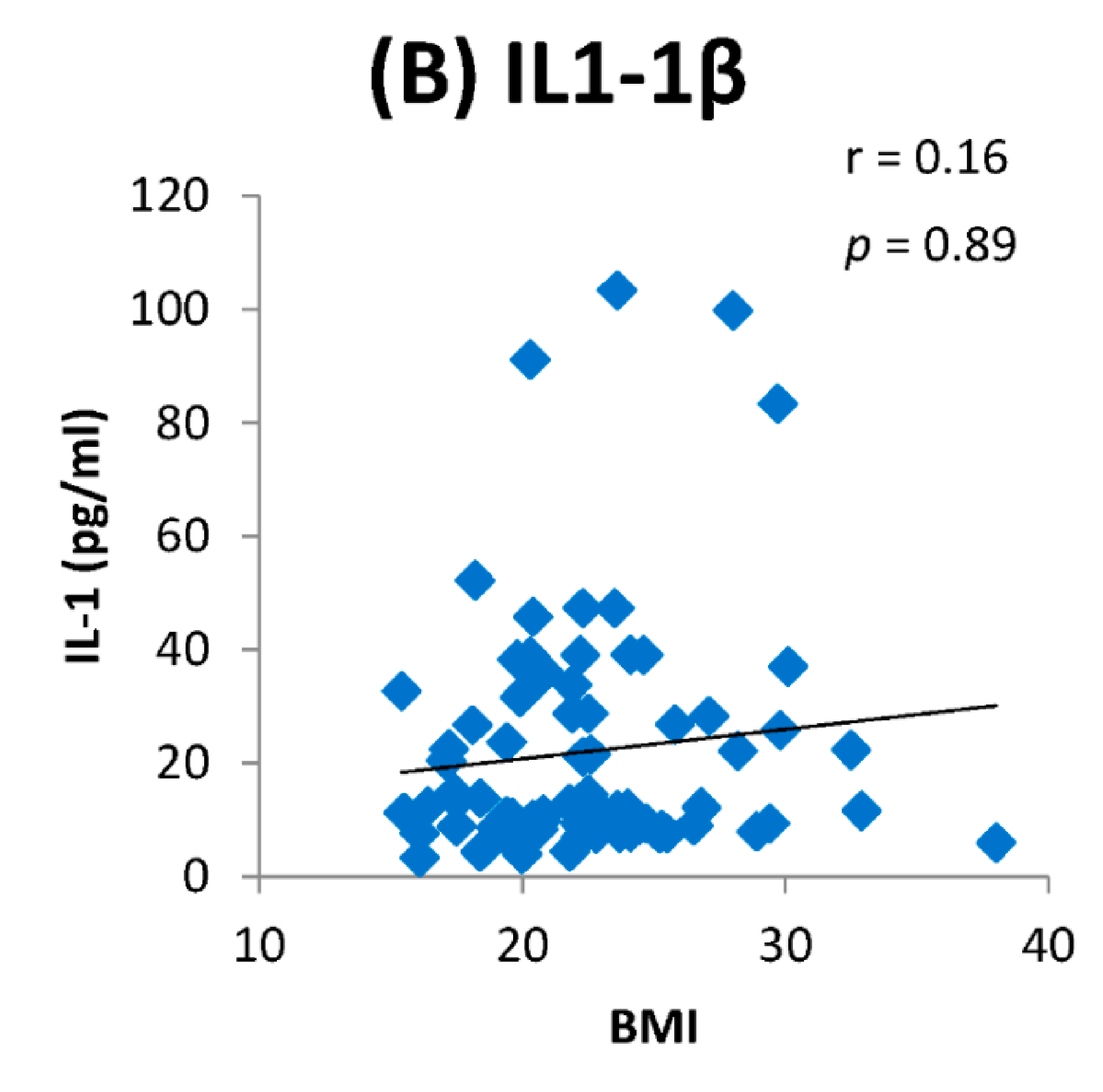 Toxics 09 00072 g008b Toxics 09 00072 g008b