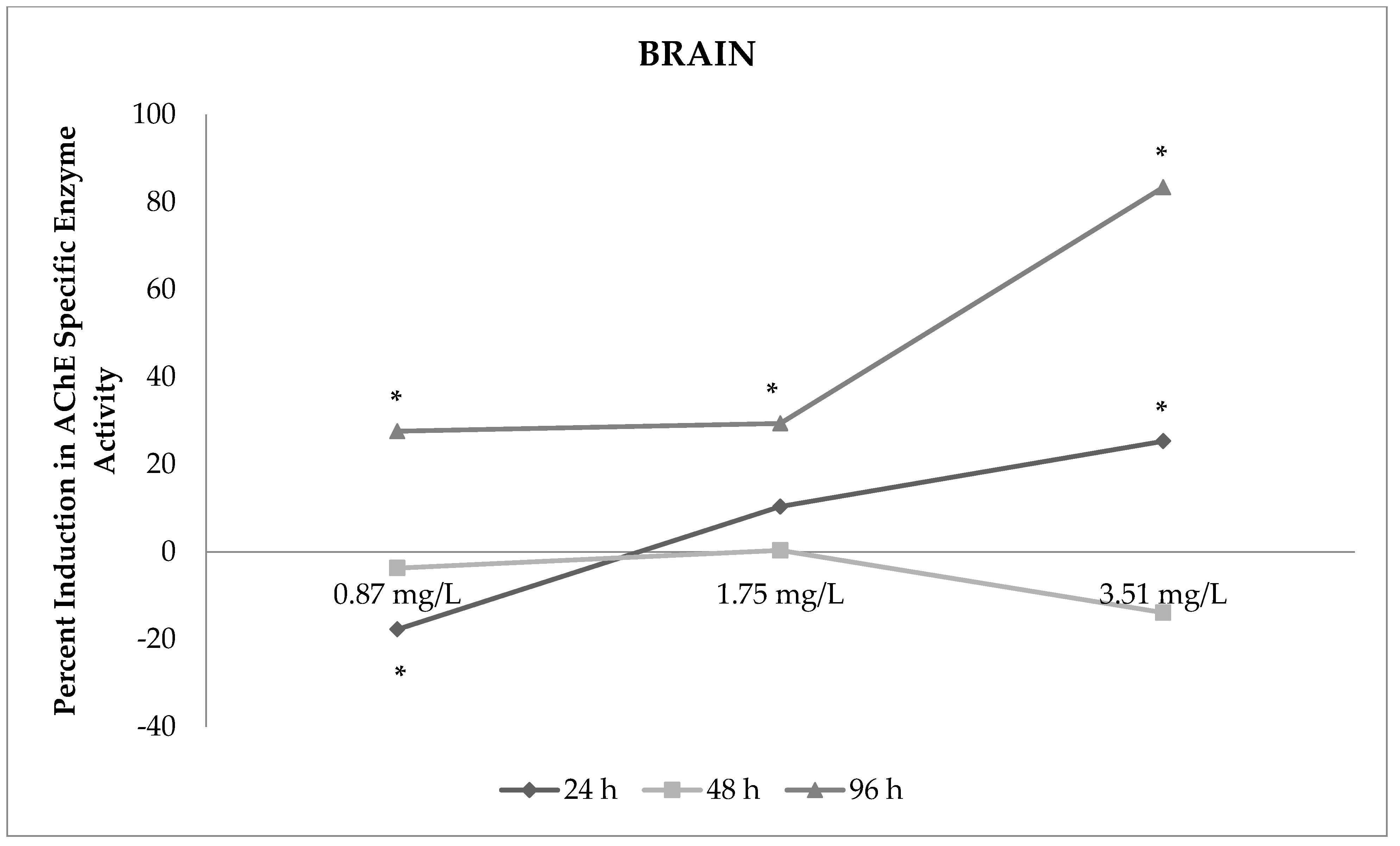 Toxics 09 00073 g001