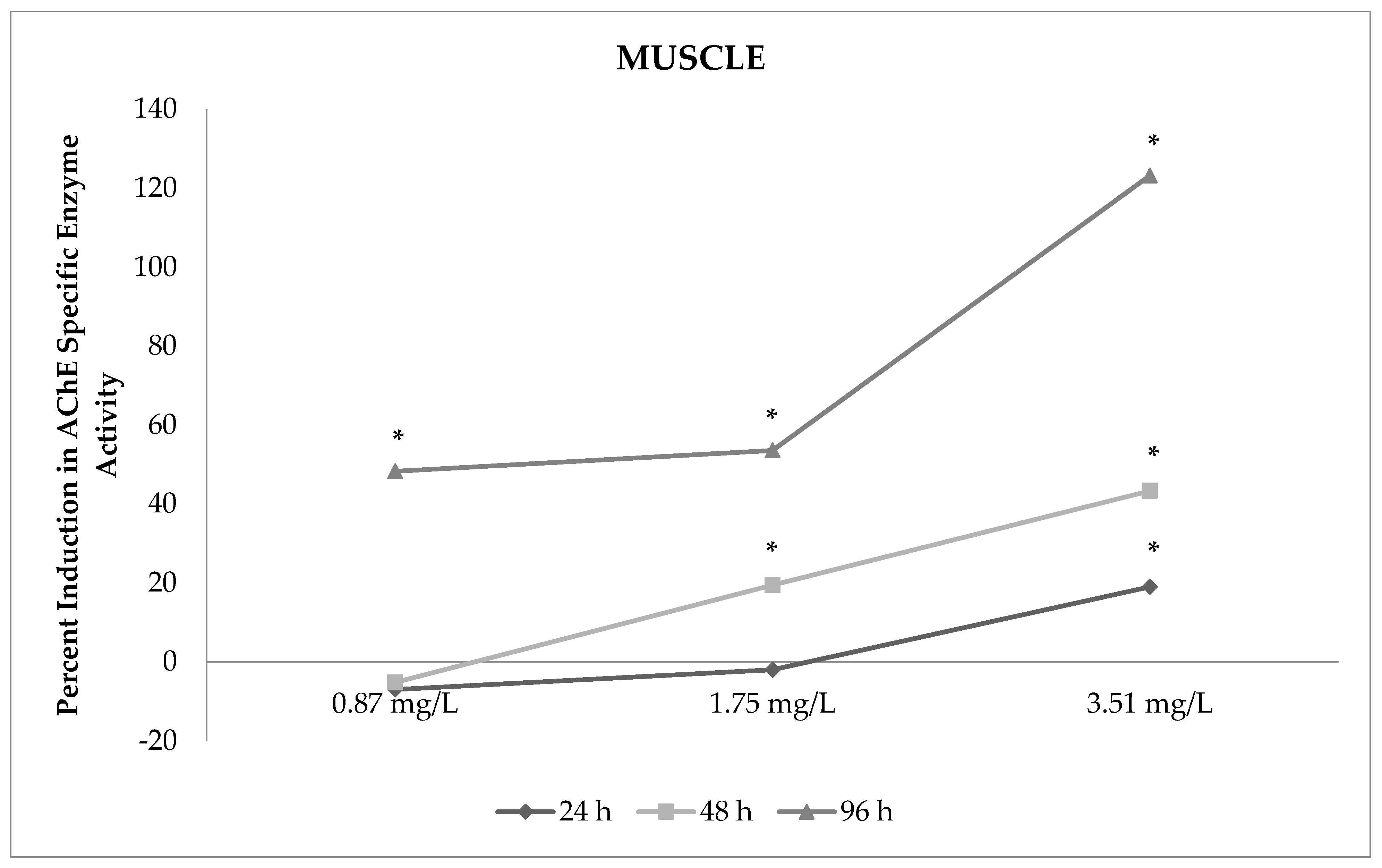 Toxics 09 00073 g002