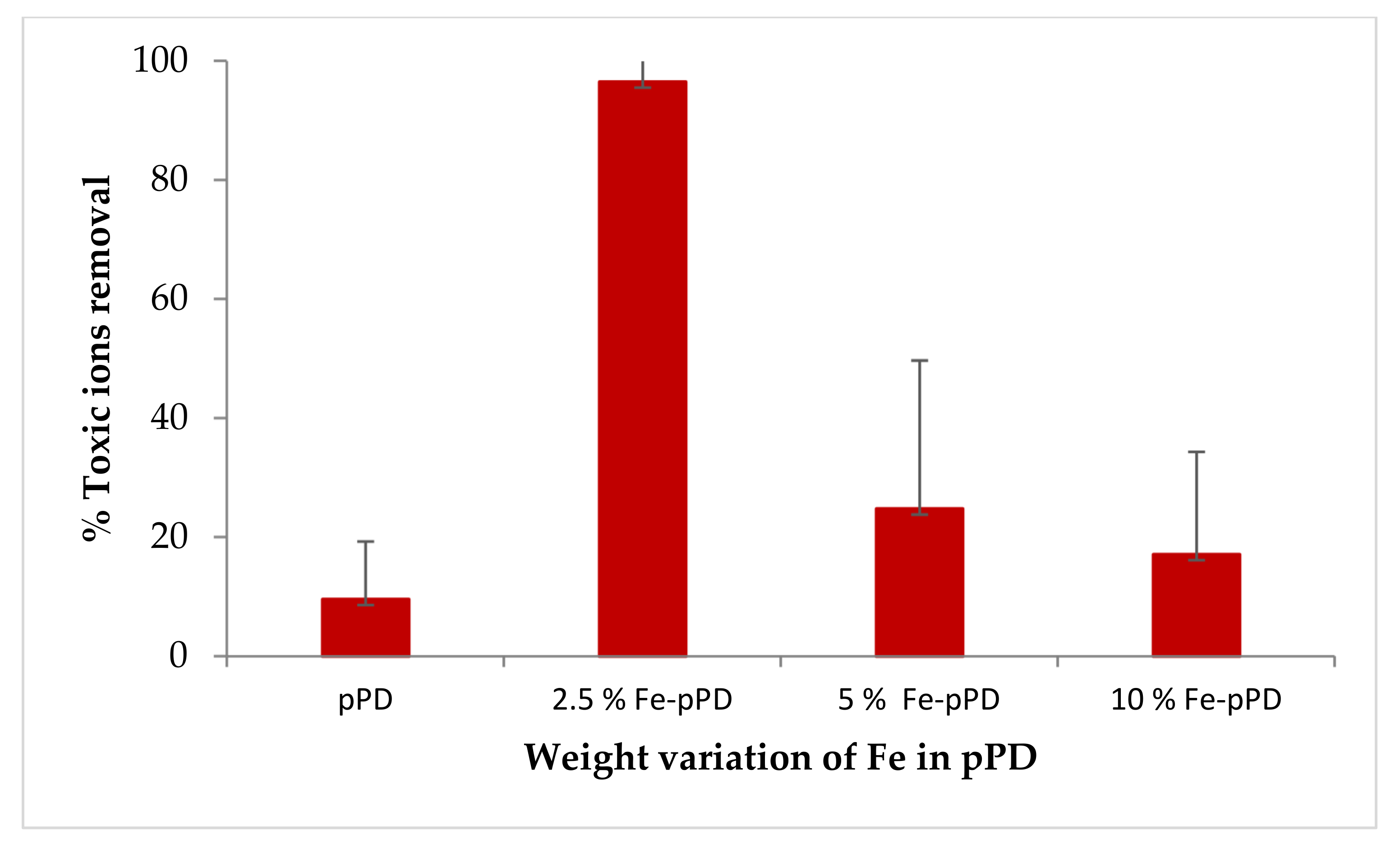 Toxics 09 00074 g001 Toxics 09 00074 g001