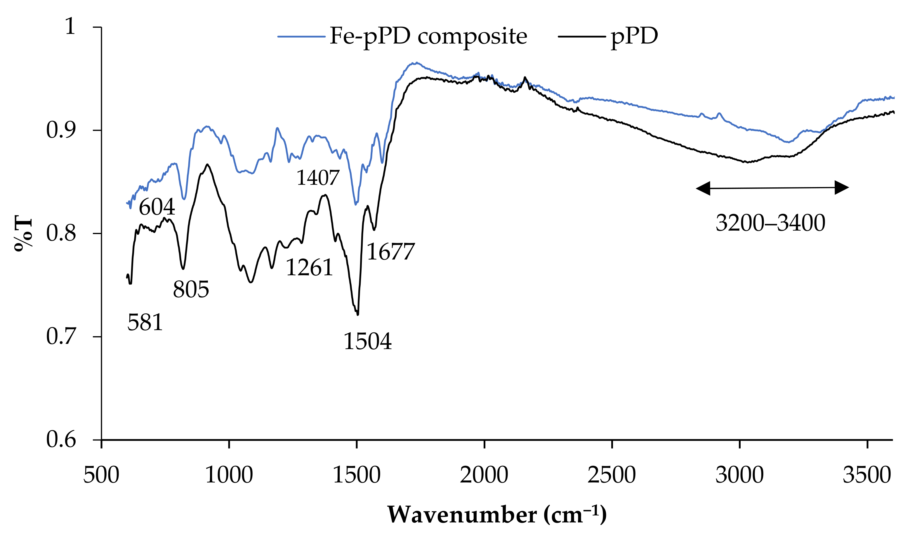 Toxics 09 00074 g002 Toxics 09 00074 g002