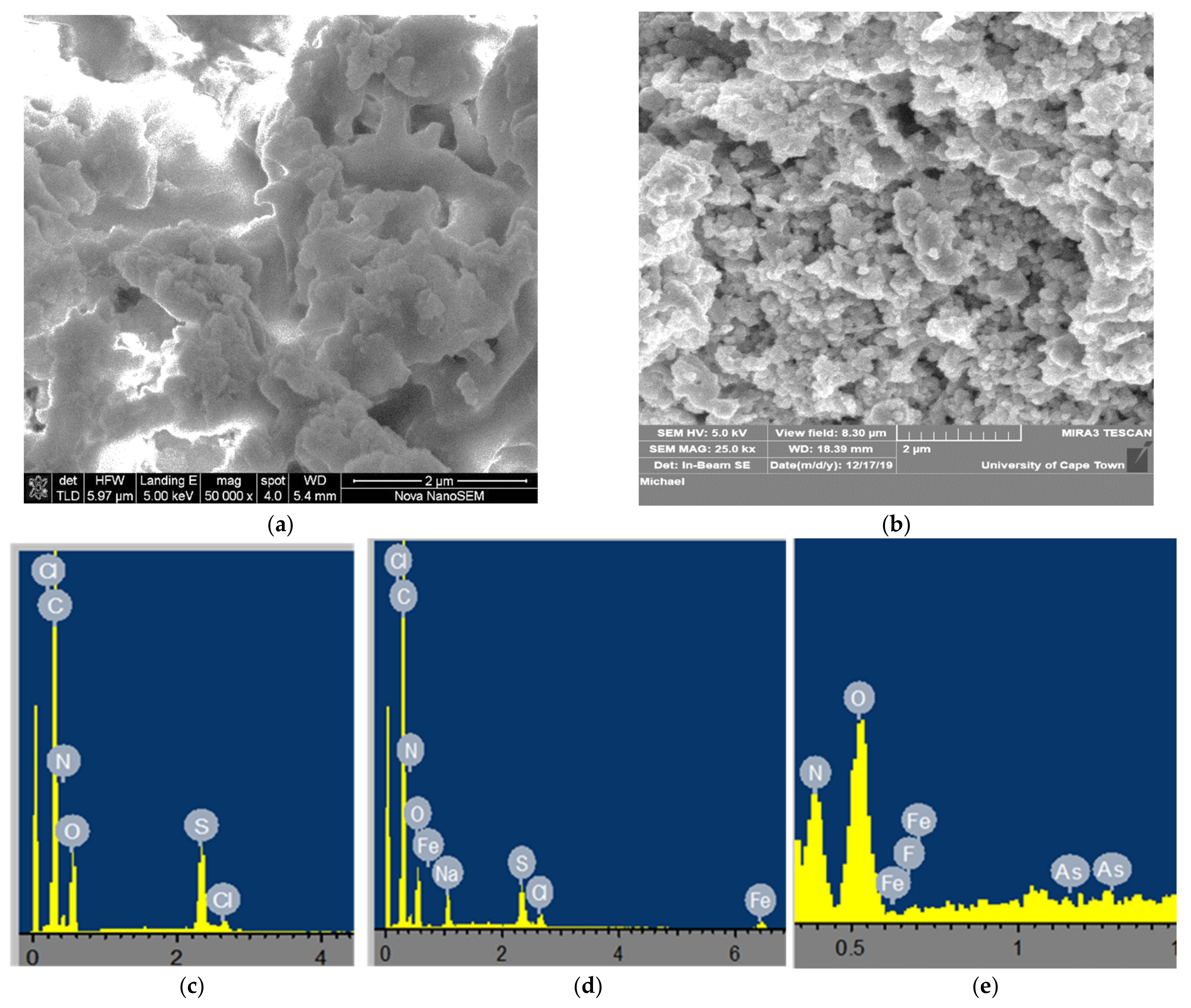Toxics 09 00074 g003 Toxics 09 00074 g003