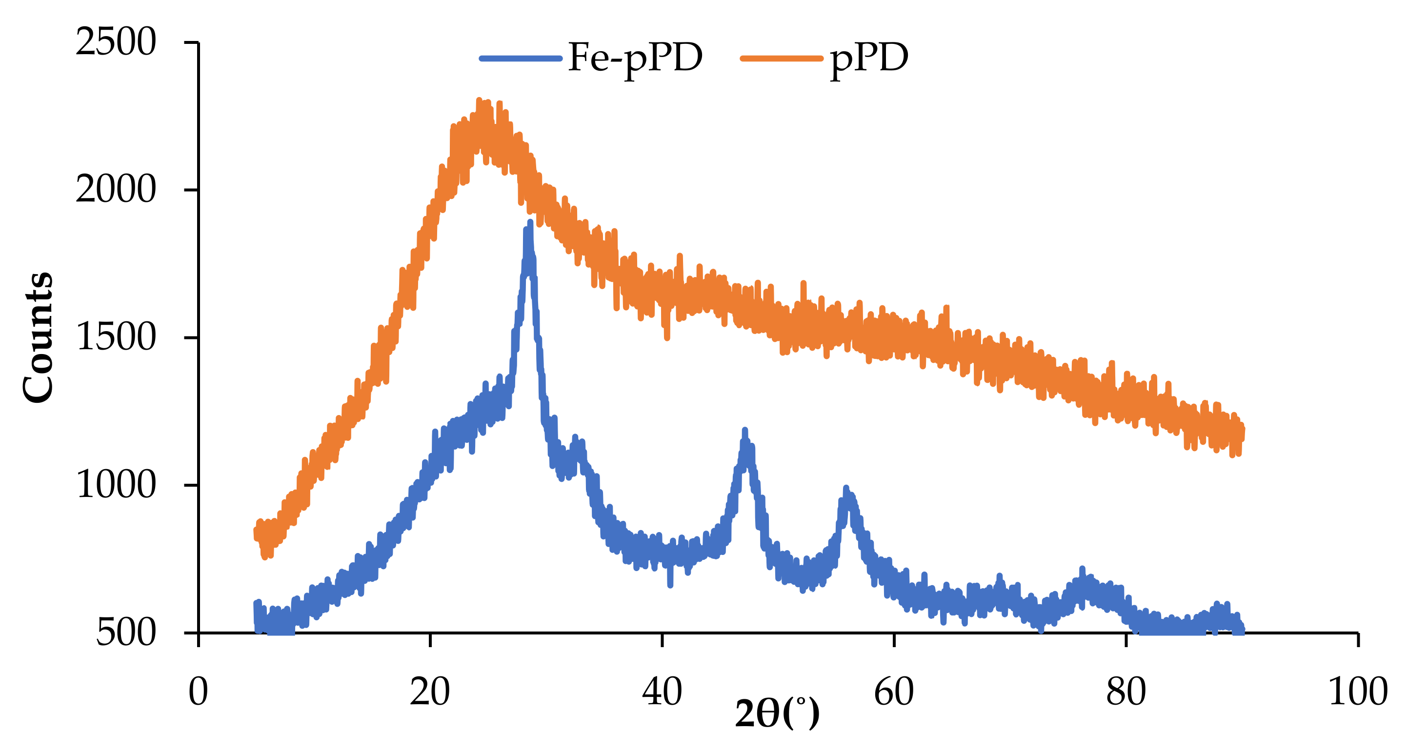 Toxics 09 00074 g004 Toxics 09 00074 g004