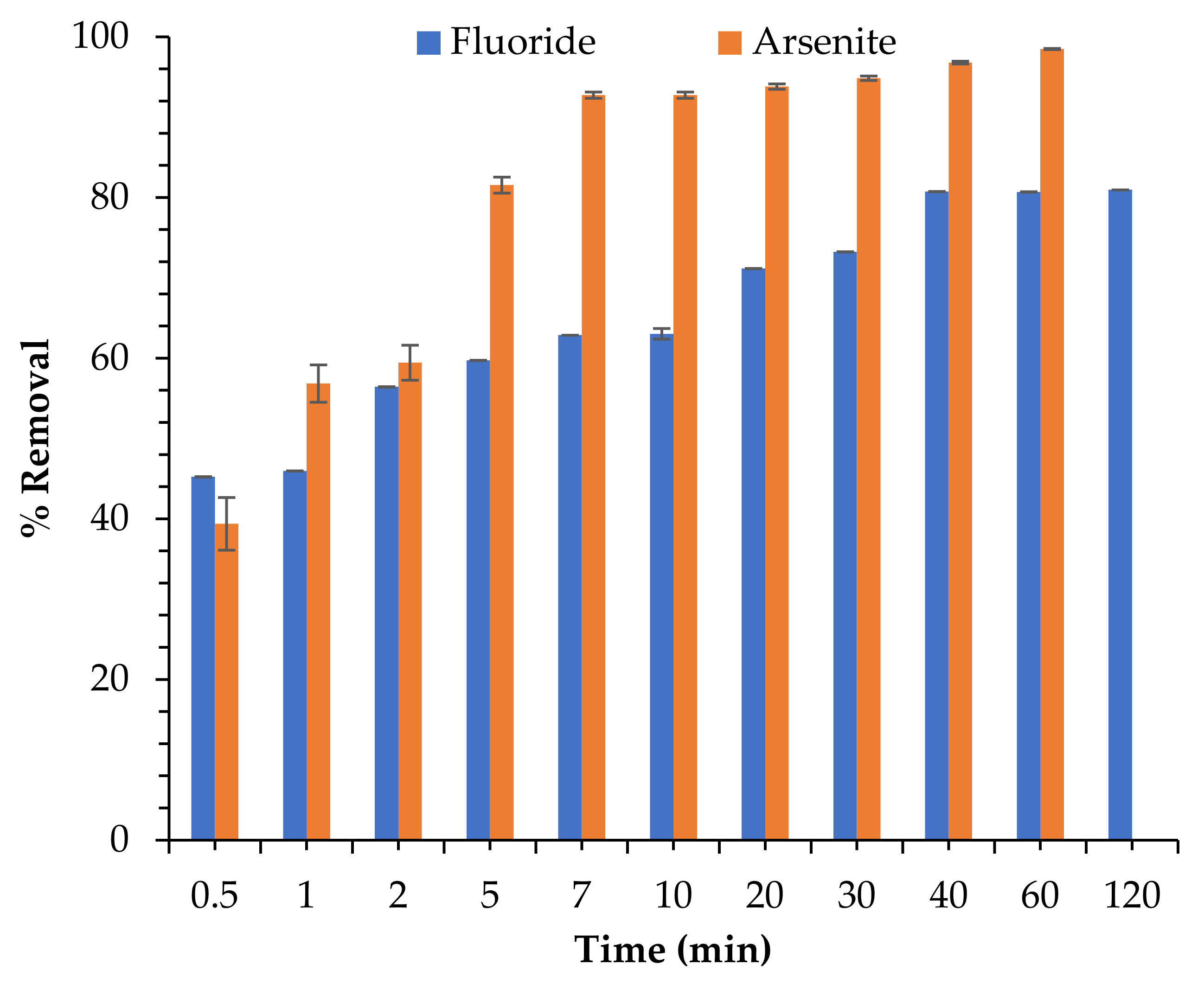 Toxics 09 00074 g006 Toxics 09 00074 g006