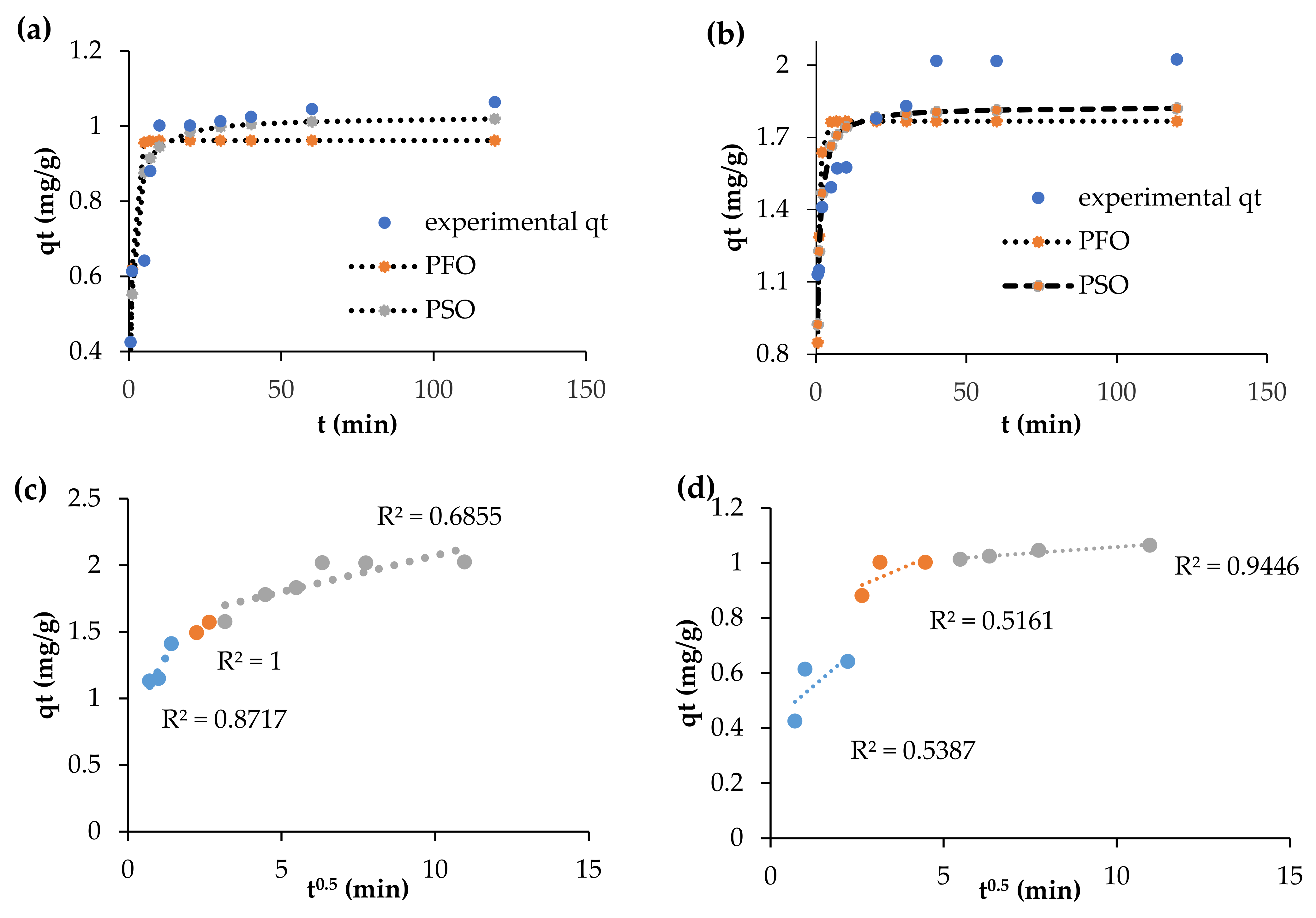 Toxics 09 00074 g007 Toxics 09 00074 g007