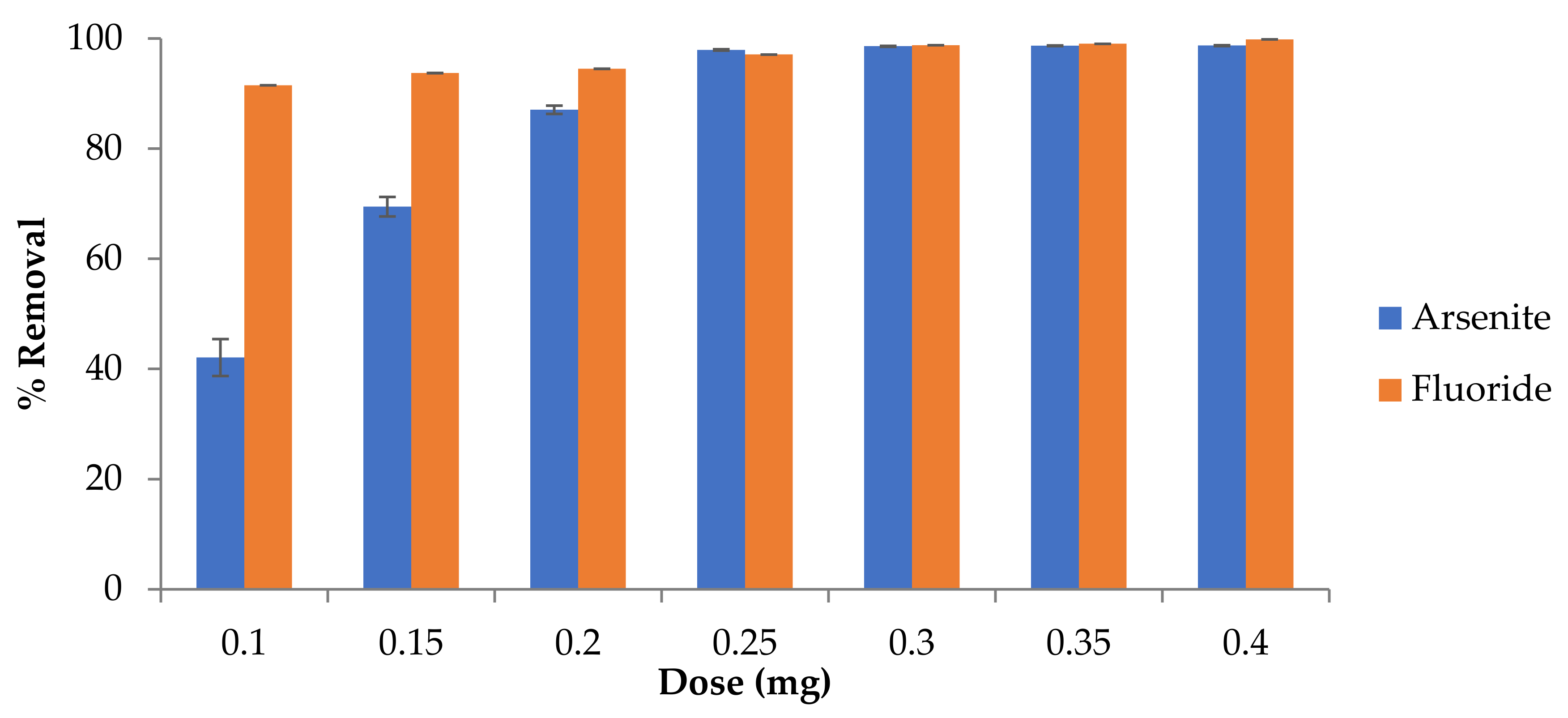 Toxics 09 00074 g008 Toxics 09 00074 g008