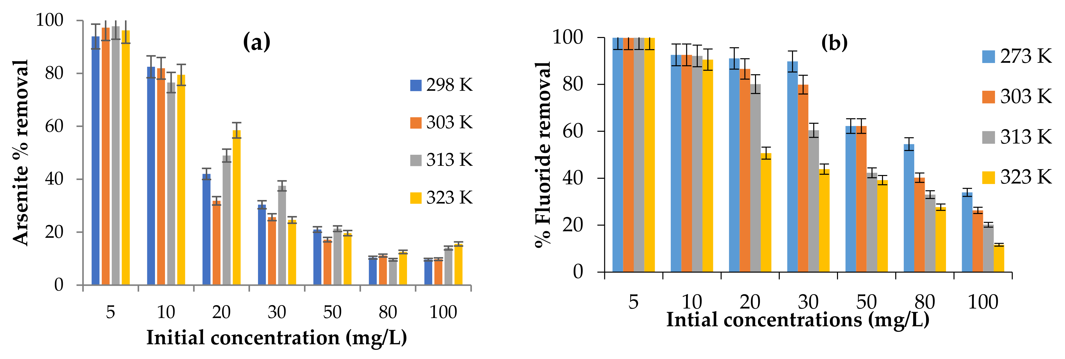Toxics 09 00074 g009 Toxics 09 00074 g009