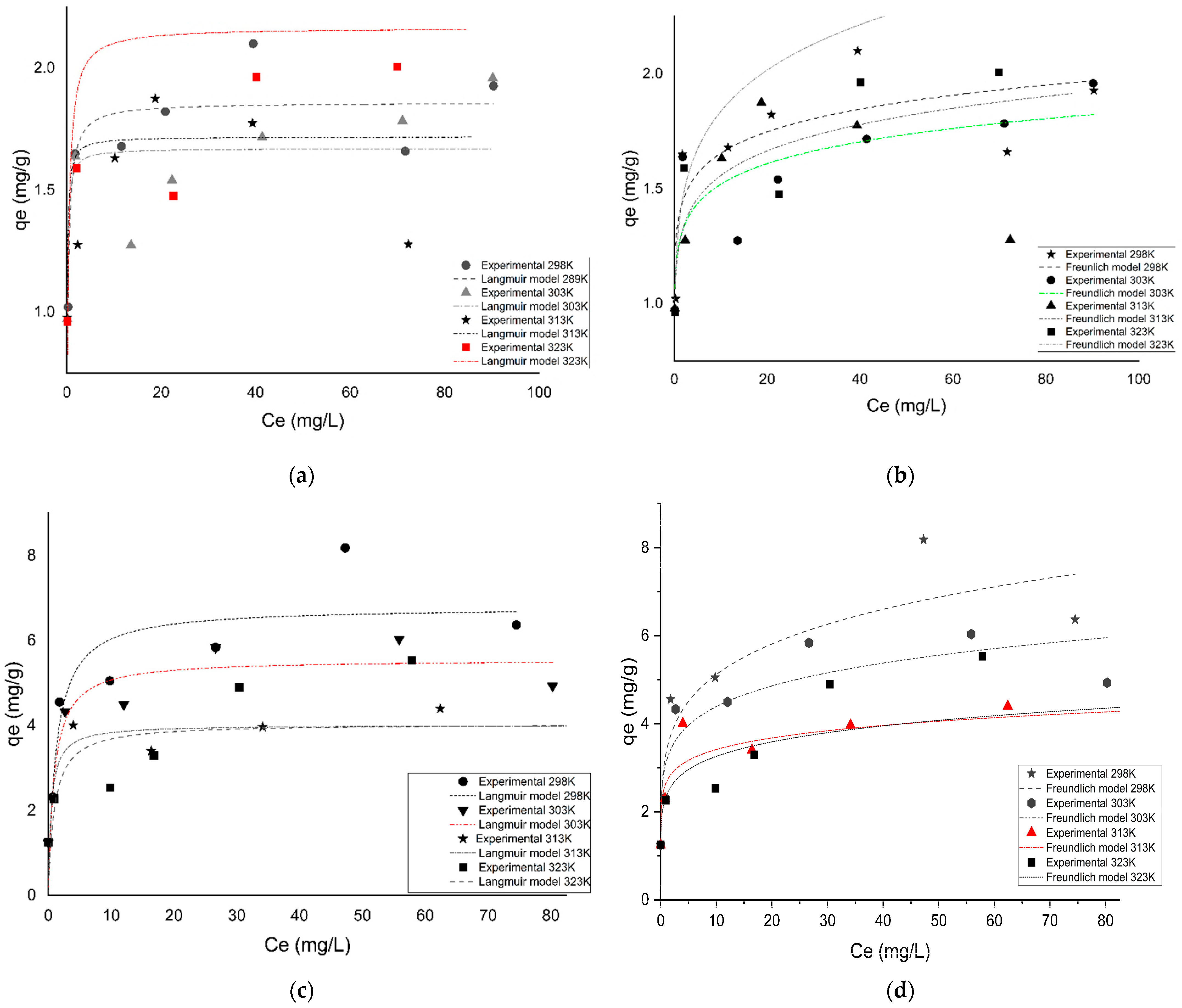 Toxics 09 00074 g010 Toxics 09 00074 g010