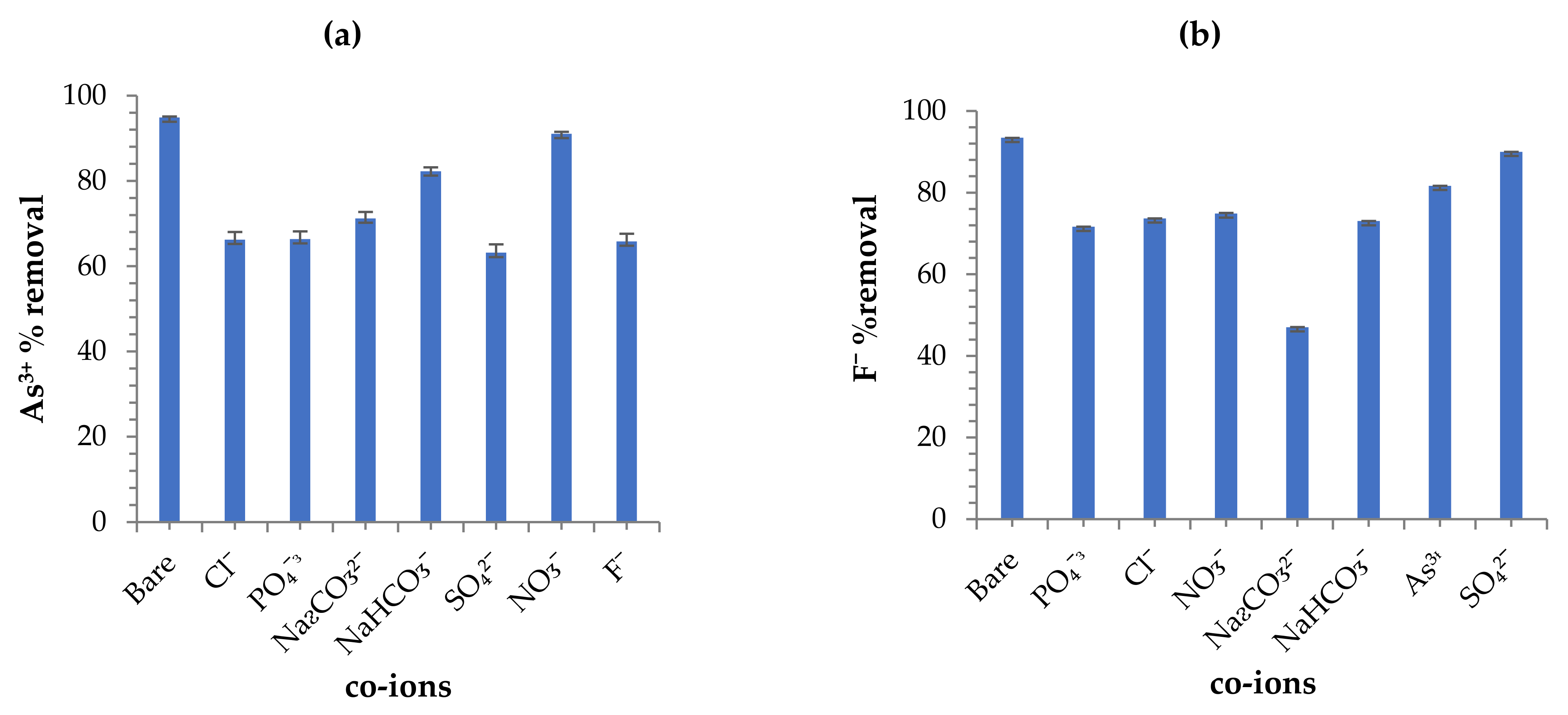 Toxics 09 00074 g012 Toxics 09 00074 g012