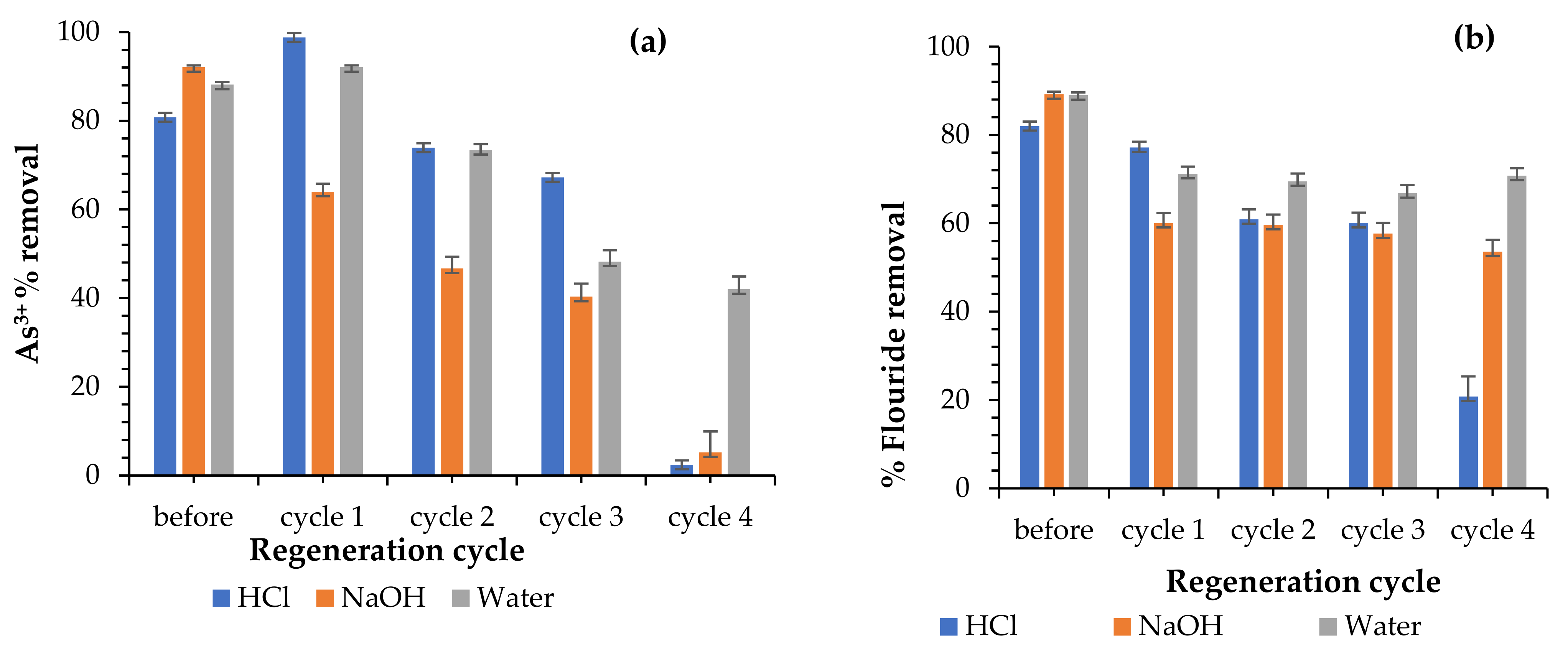 Toxics 09 00074 g013 Toxics 09 00074 g013