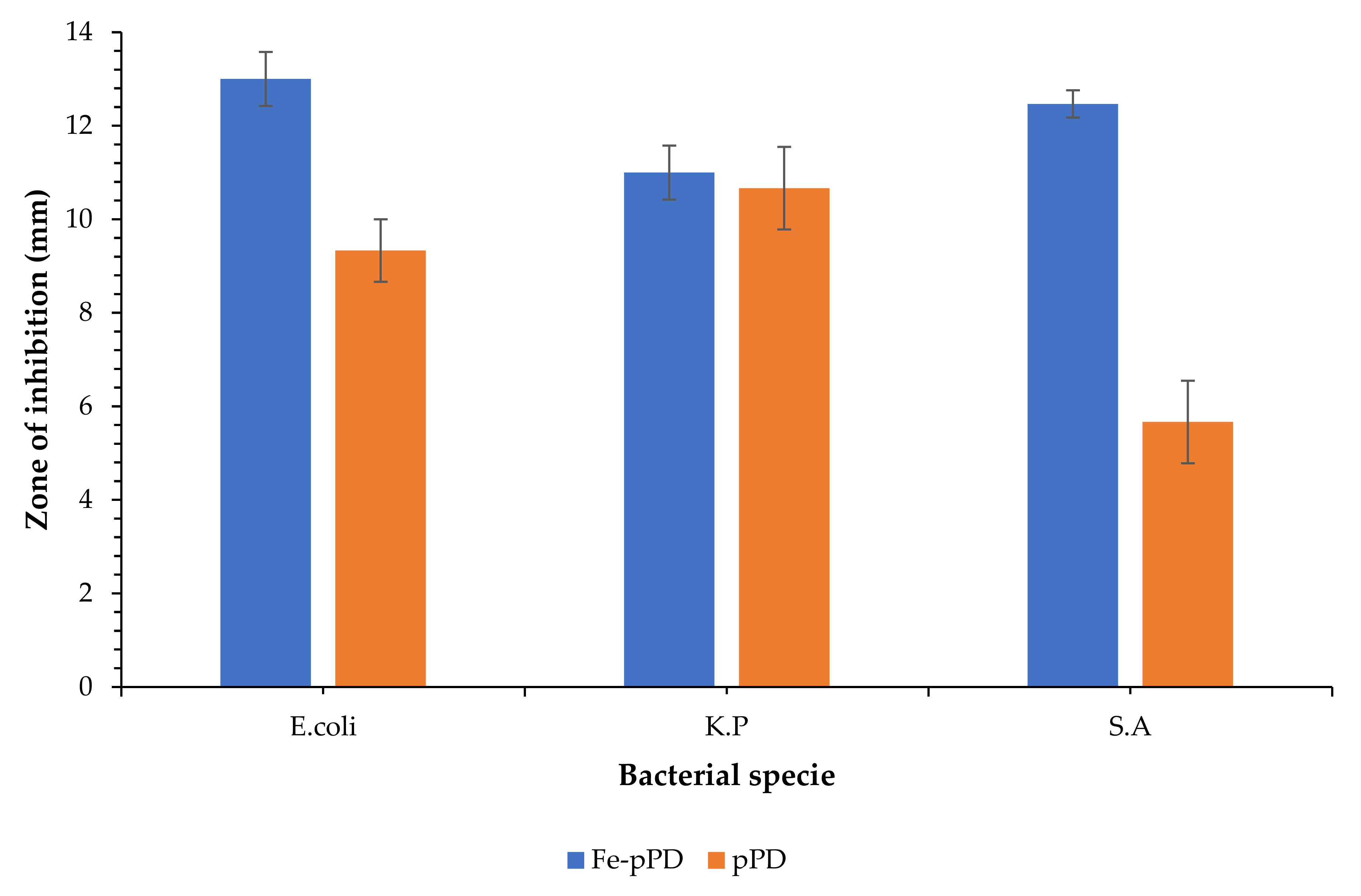 Toxics 09 00074 g014 Toxics 09 00074 g014