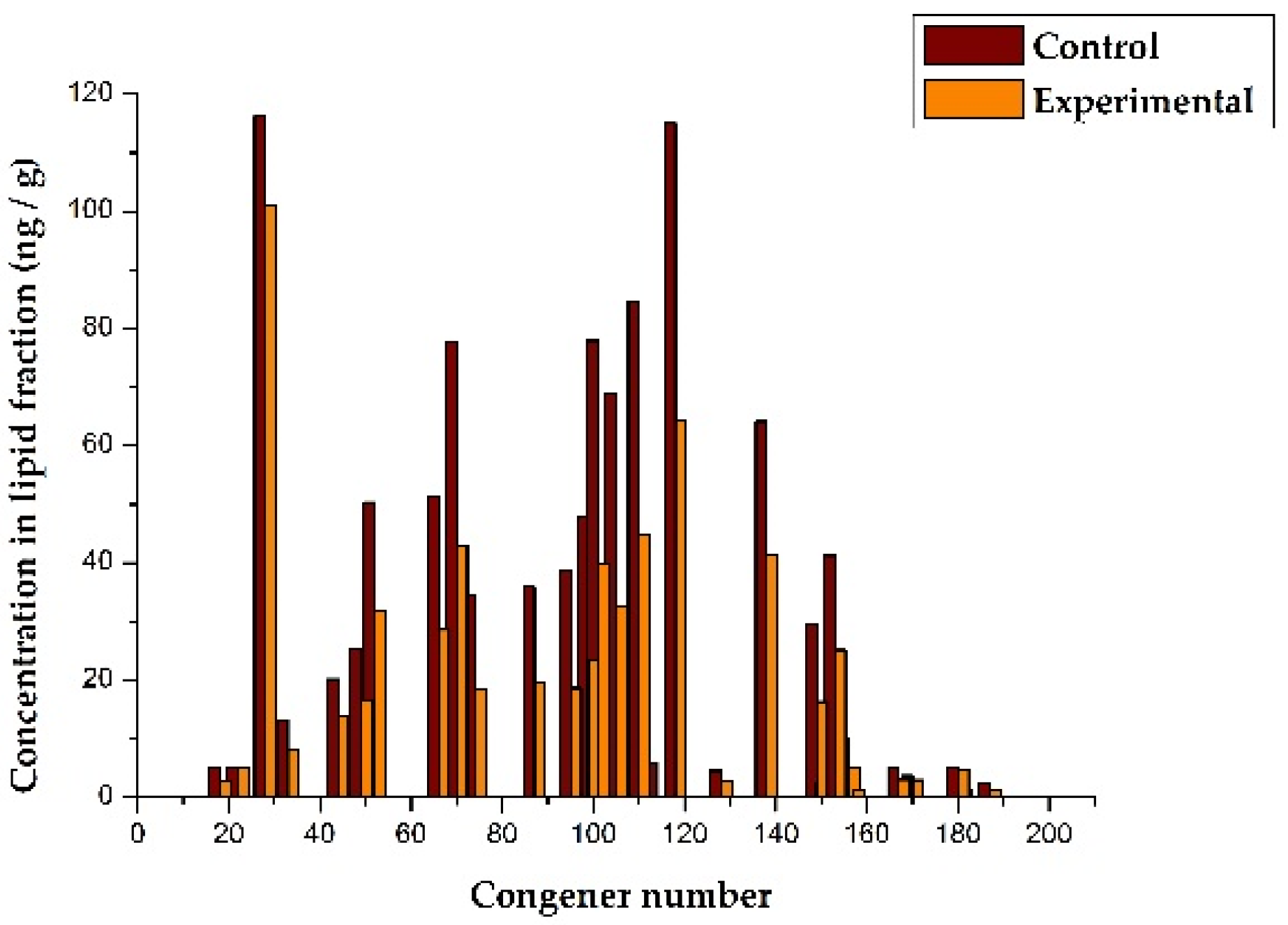 Toxics 09 00080 g002 Toxics 09 00080 g002