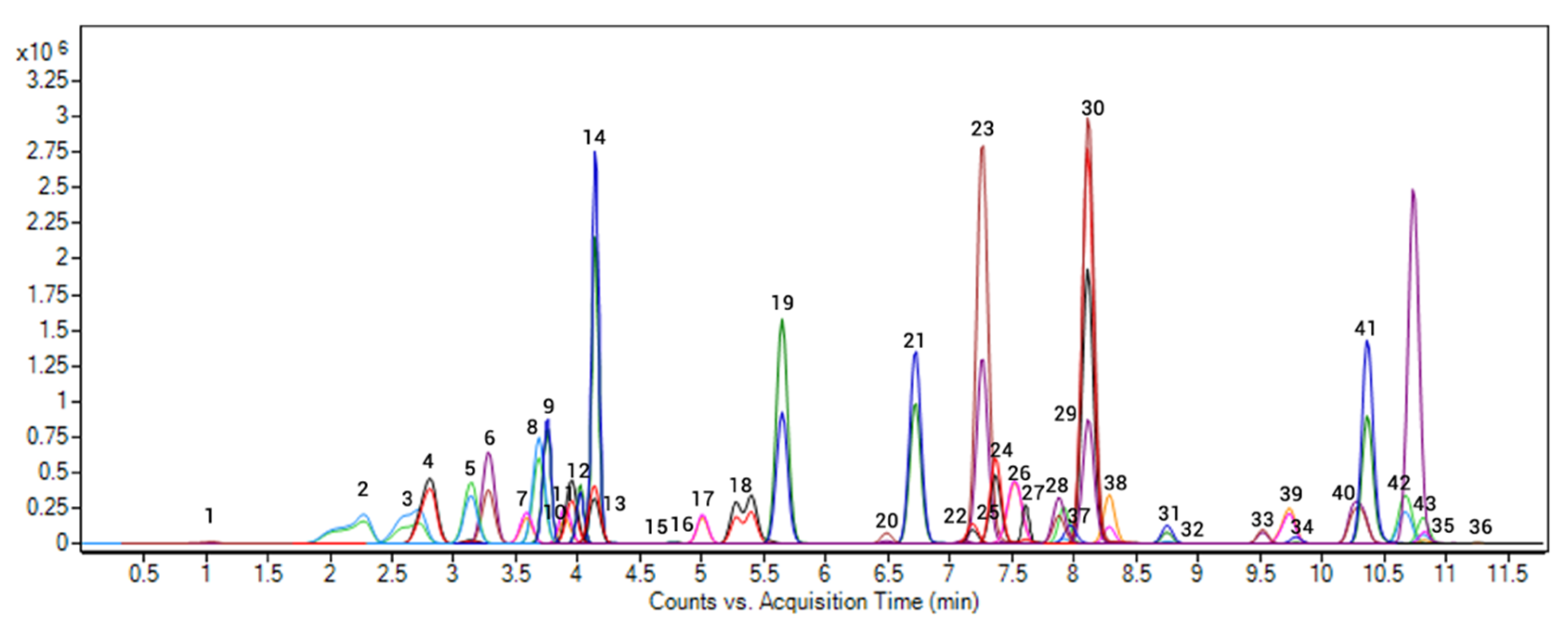 Toxics 09 00083 g001