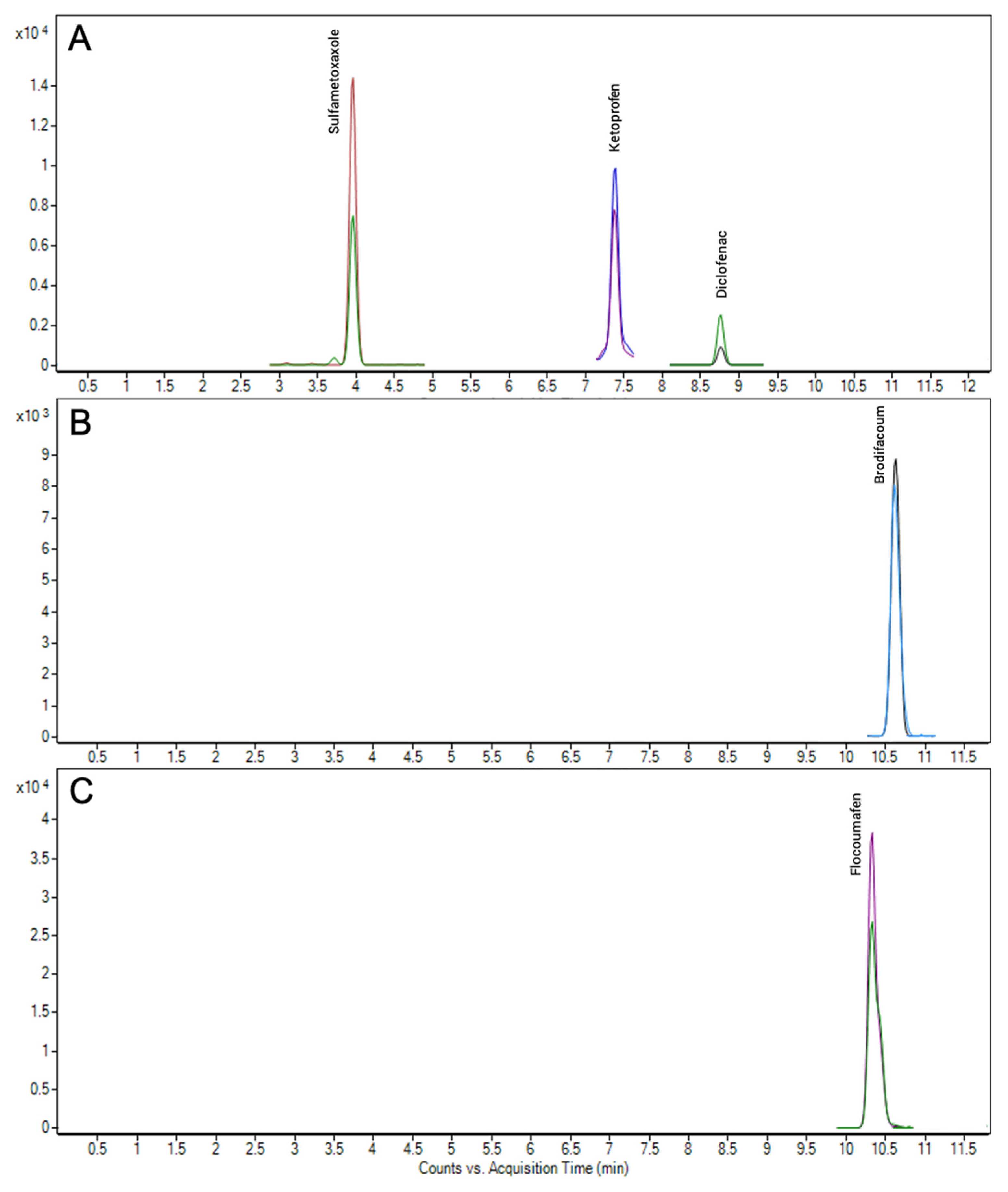 Toxics 09 00083 g003