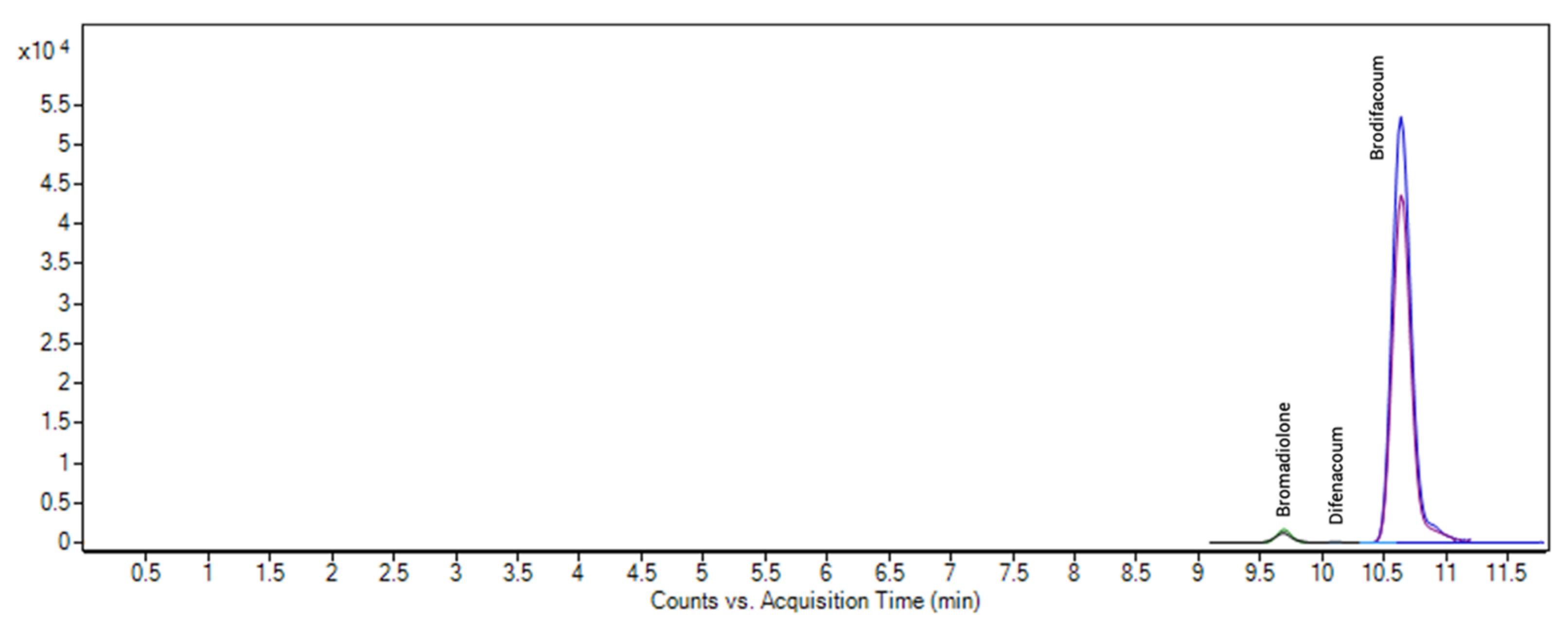 Toxics 09 00083 g005
