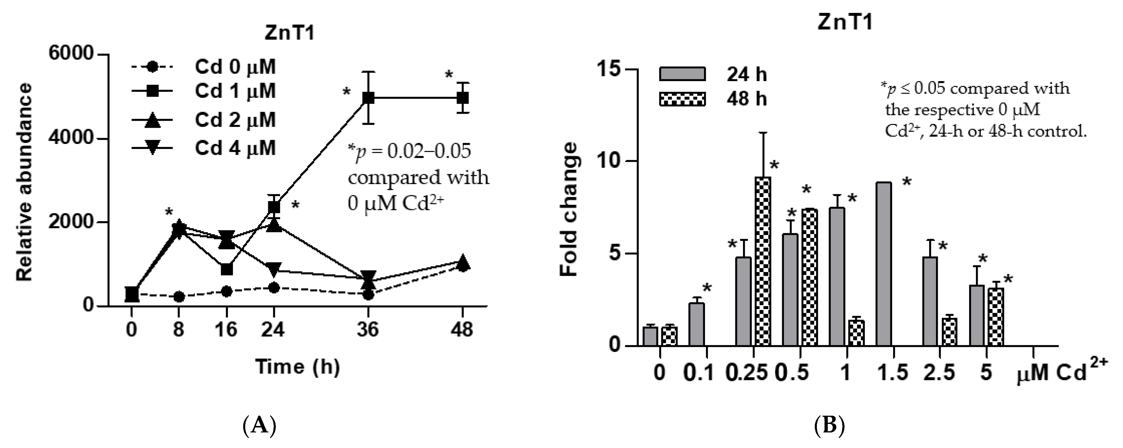 Toxics 09 00094 g001
