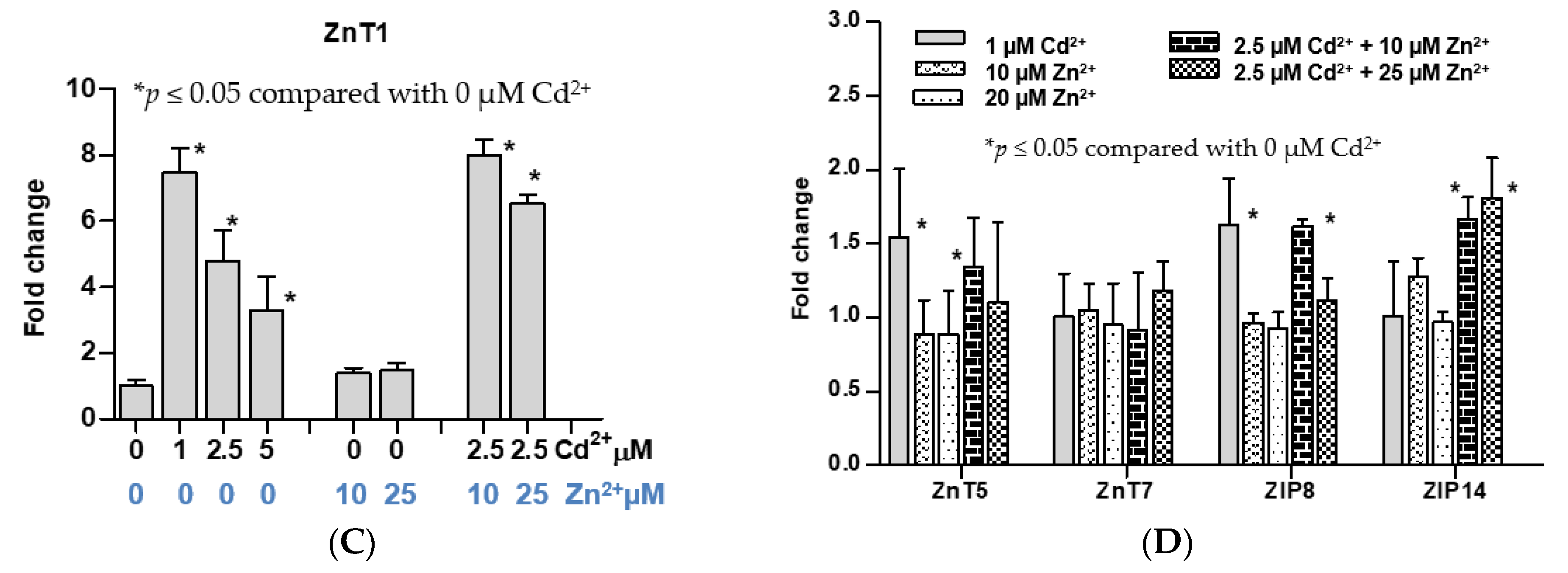 Toxics 09 00094 g002b