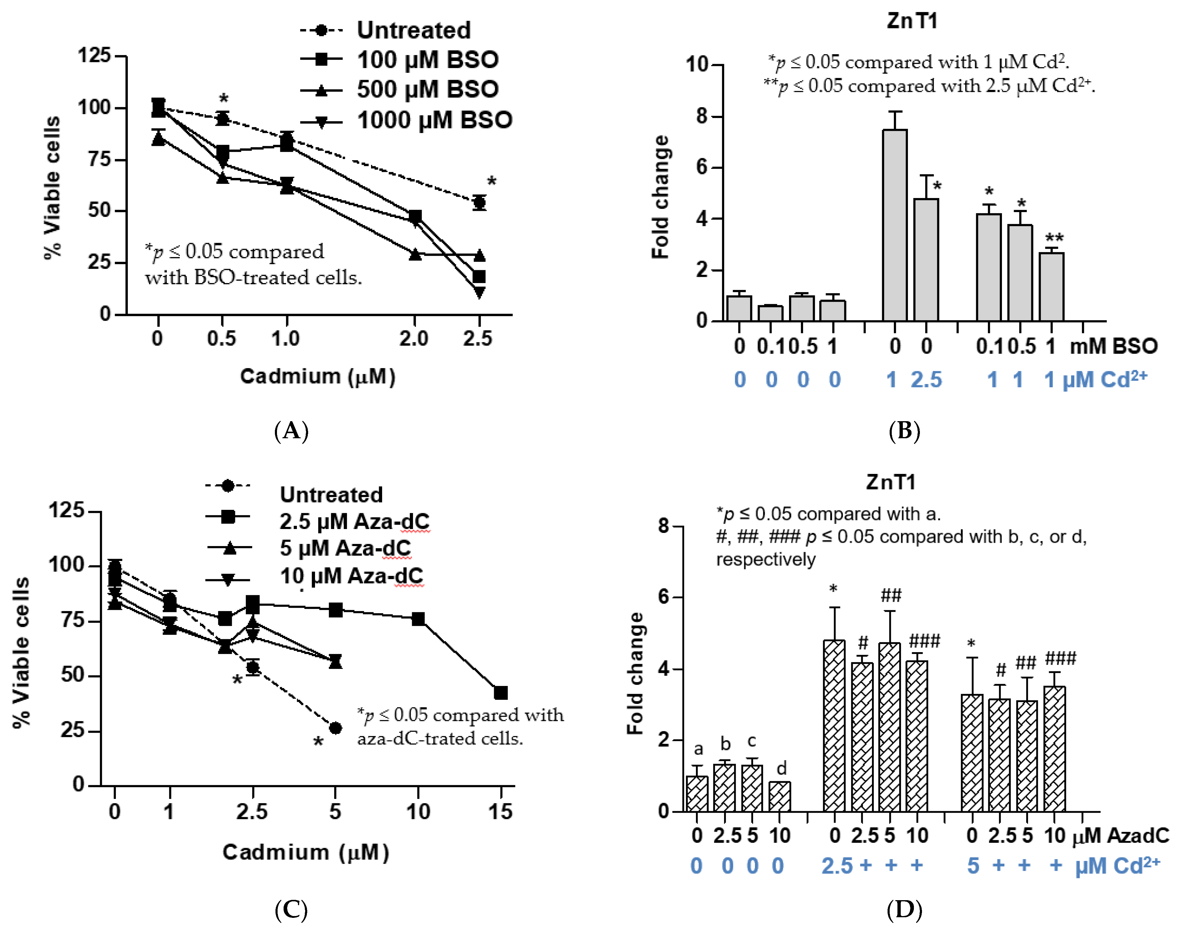 Toxics 09 00094 g003