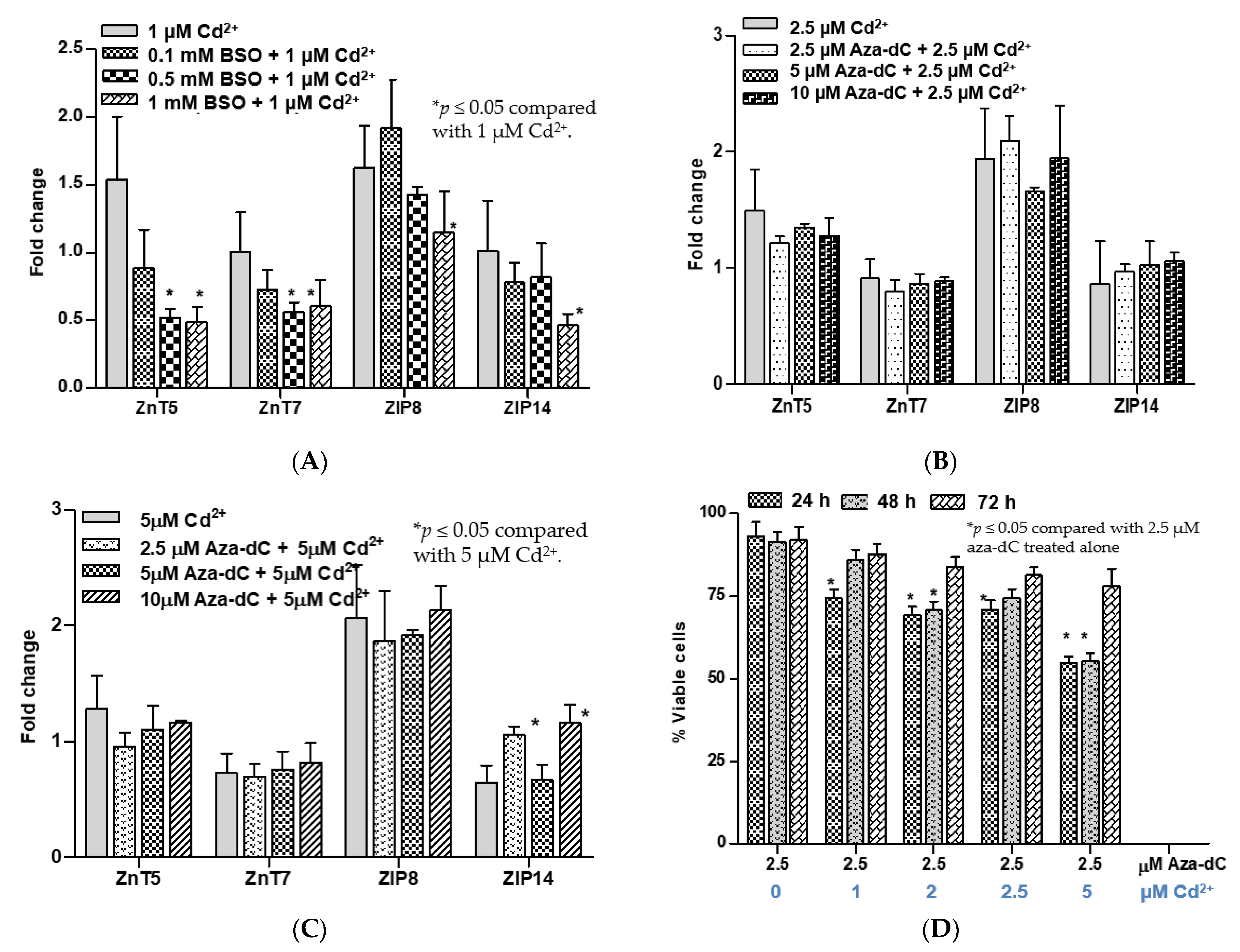 Toxics 09 00094 g004