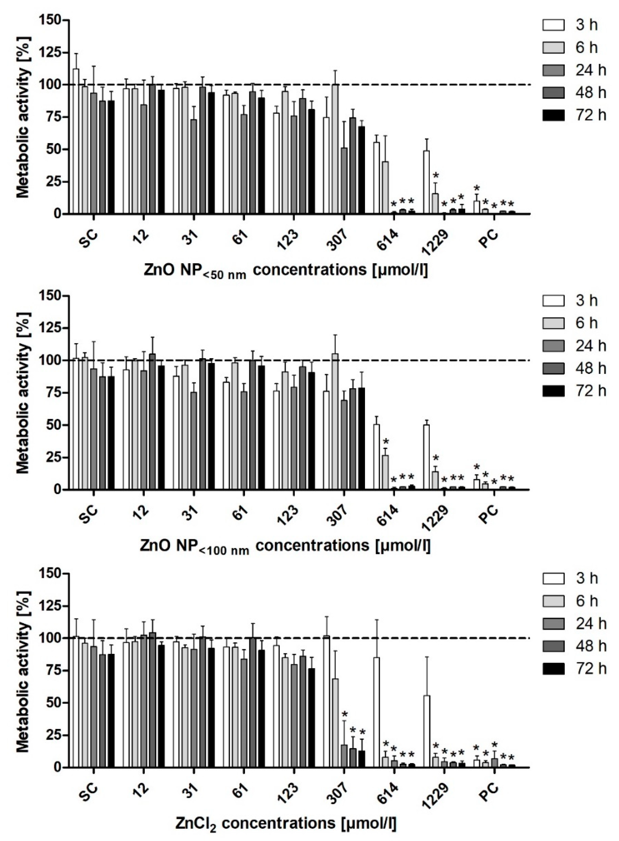 Toxics 09 00096 g008
