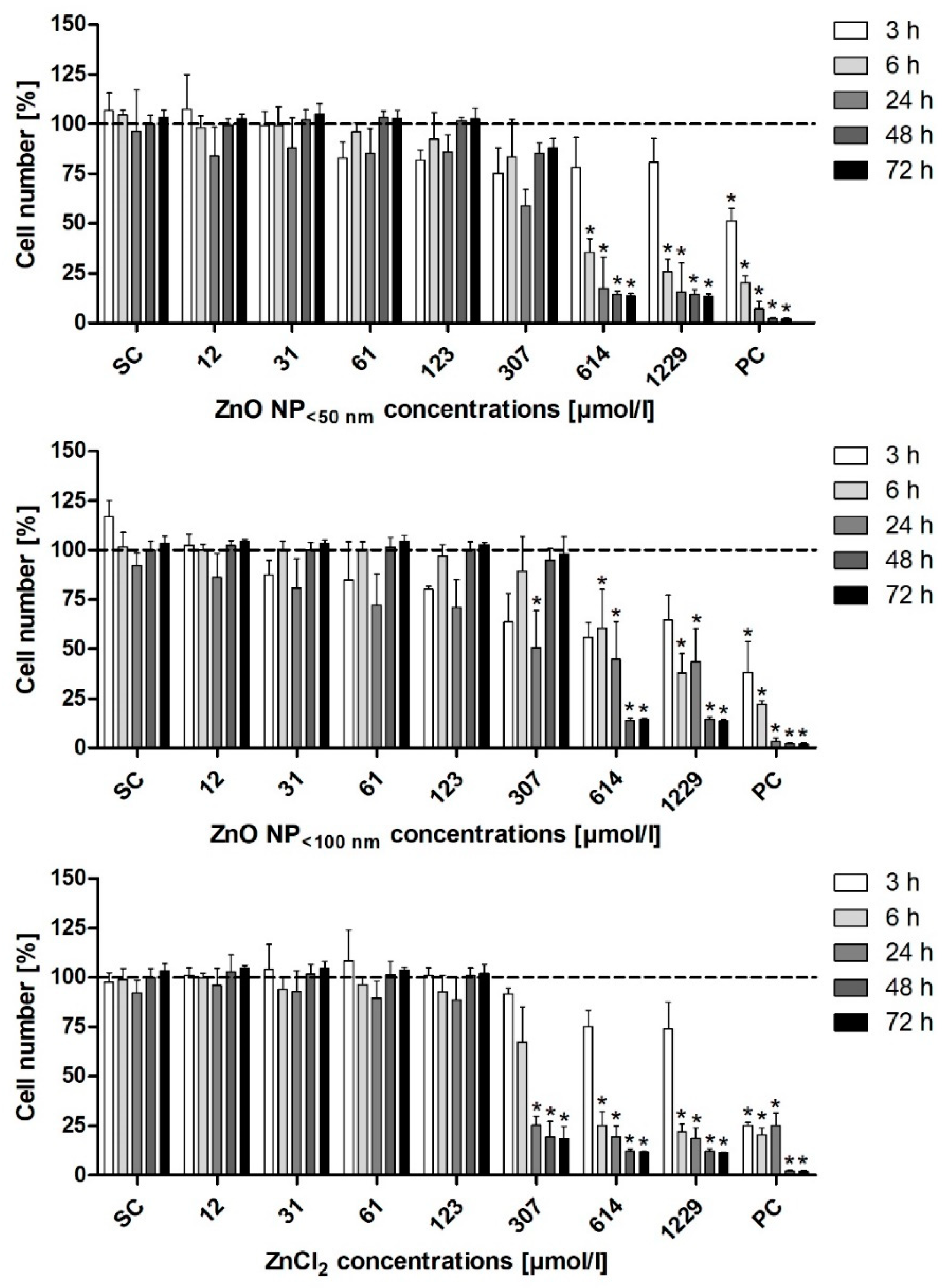 Toxics 09 00096 g009