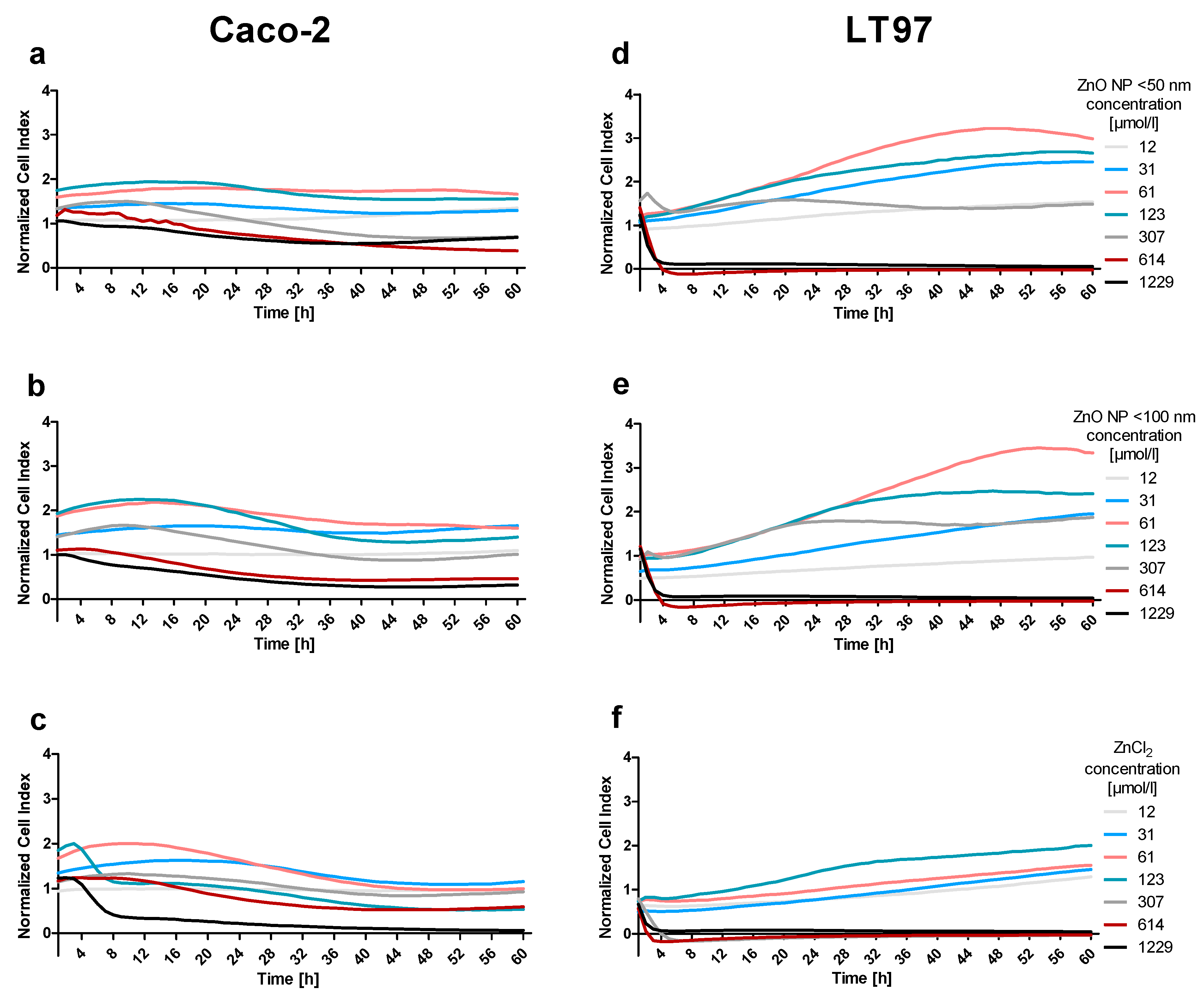 Toxics 09 00096 g010
