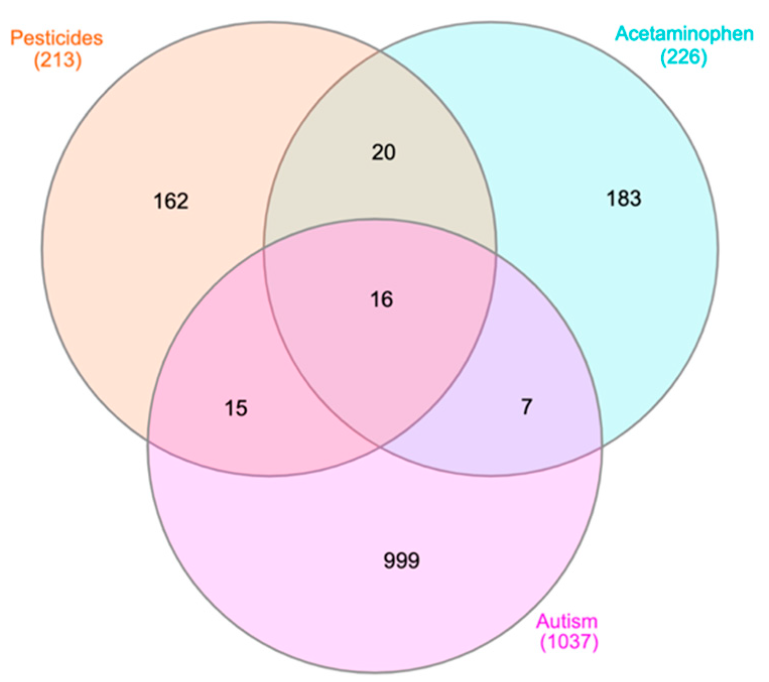 Toxics 09 00097 g003
