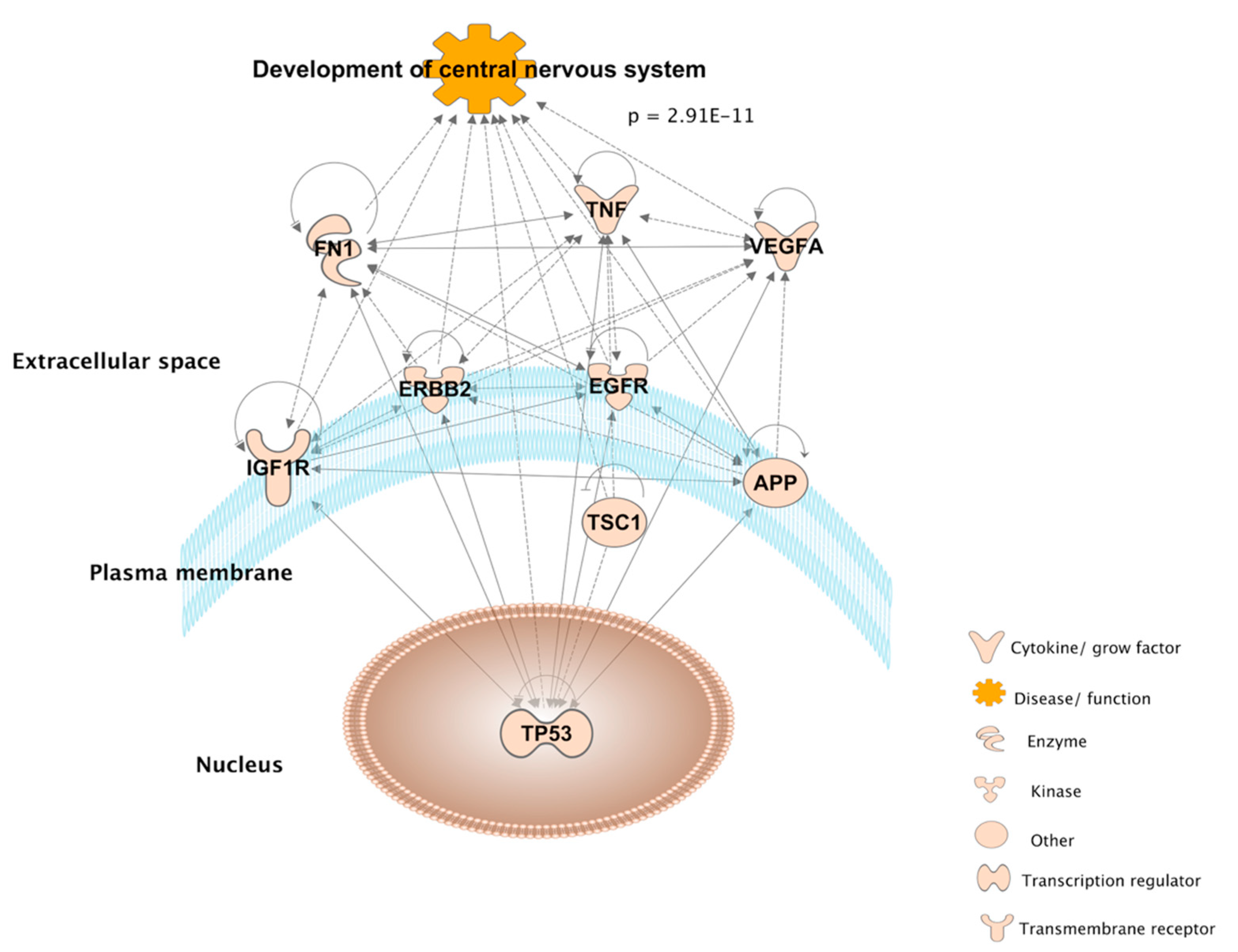 Toxics 09 00097 g005