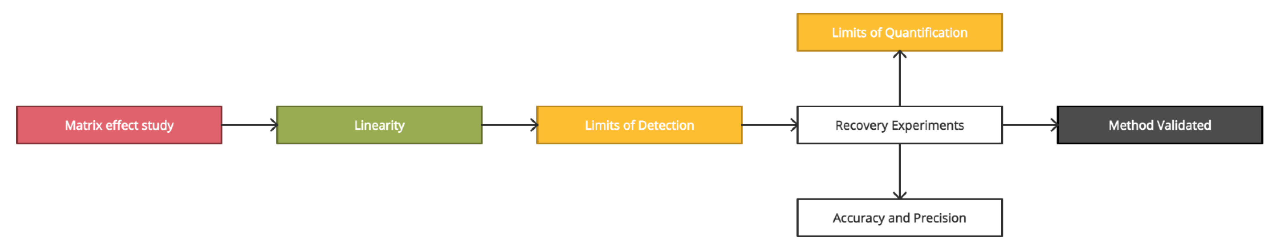 Toxics 09 00101 g001