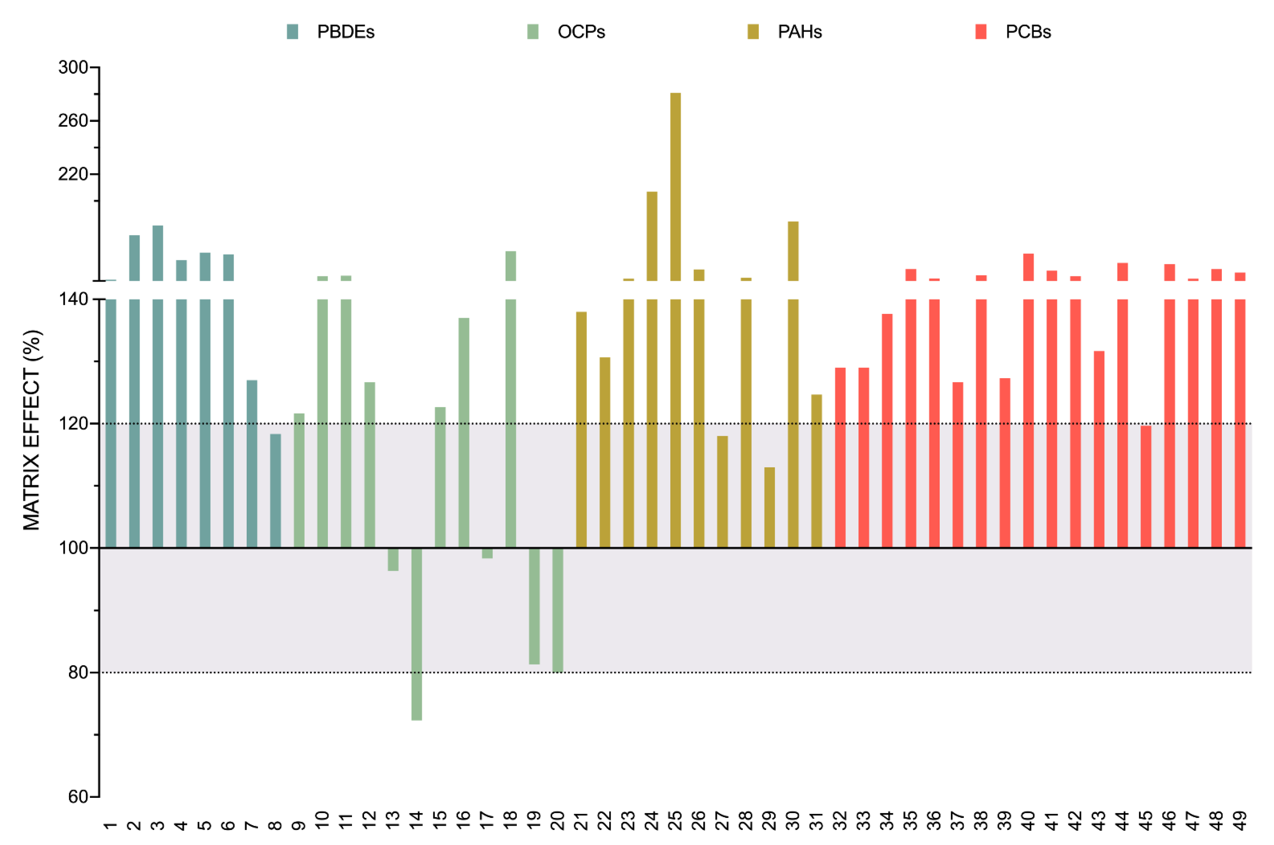 Toxics 09 00101 g003