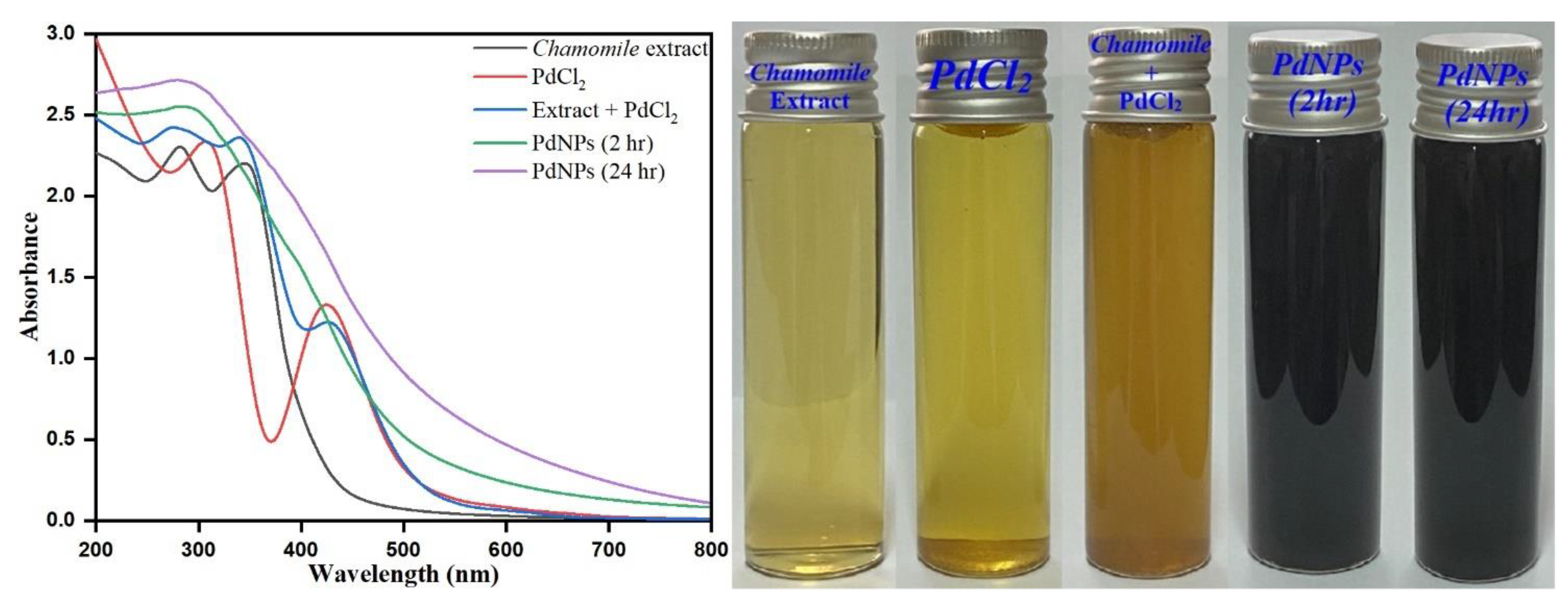 Toxics 09 00103 g002