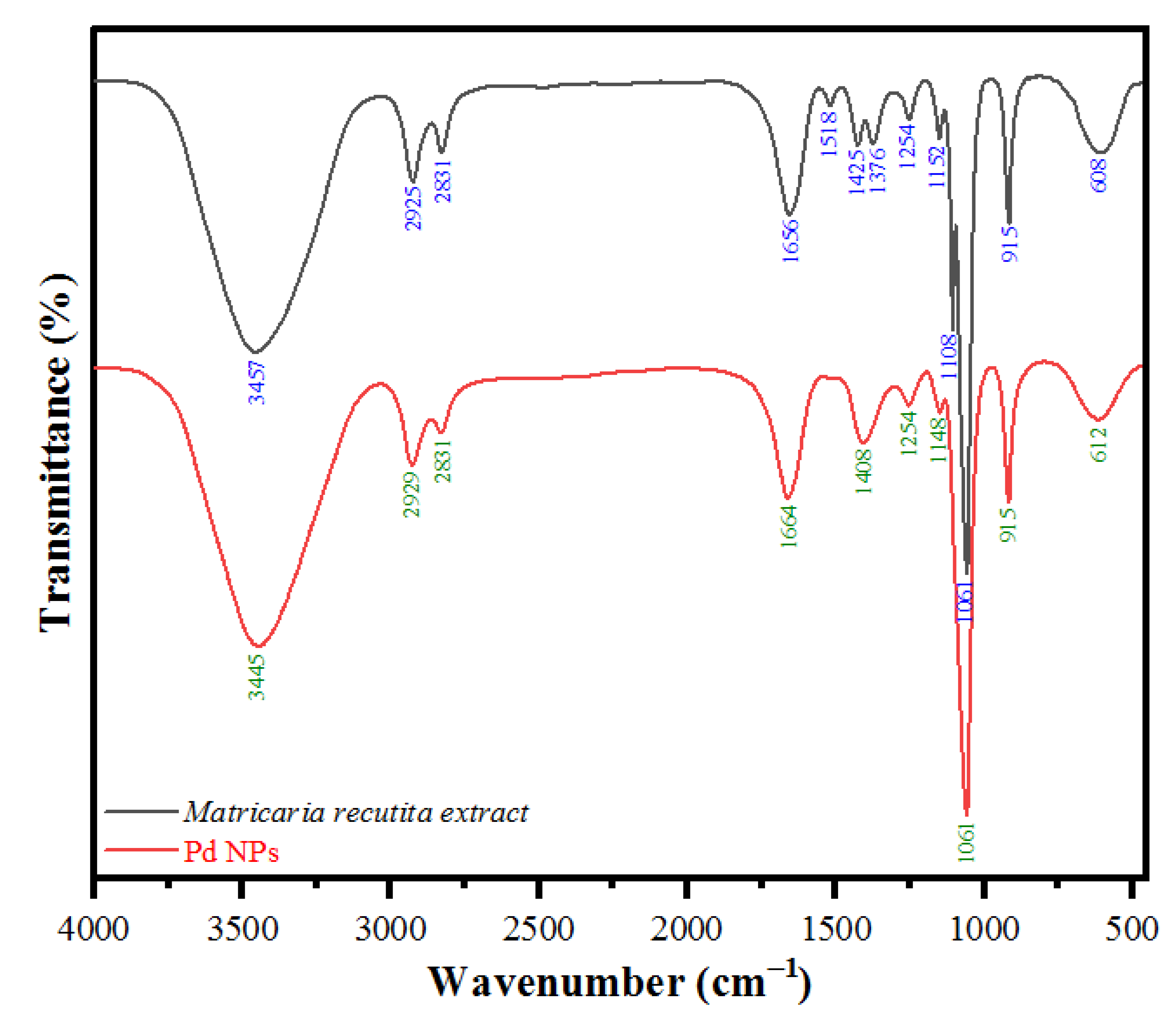 Toxics 09 00103 g003