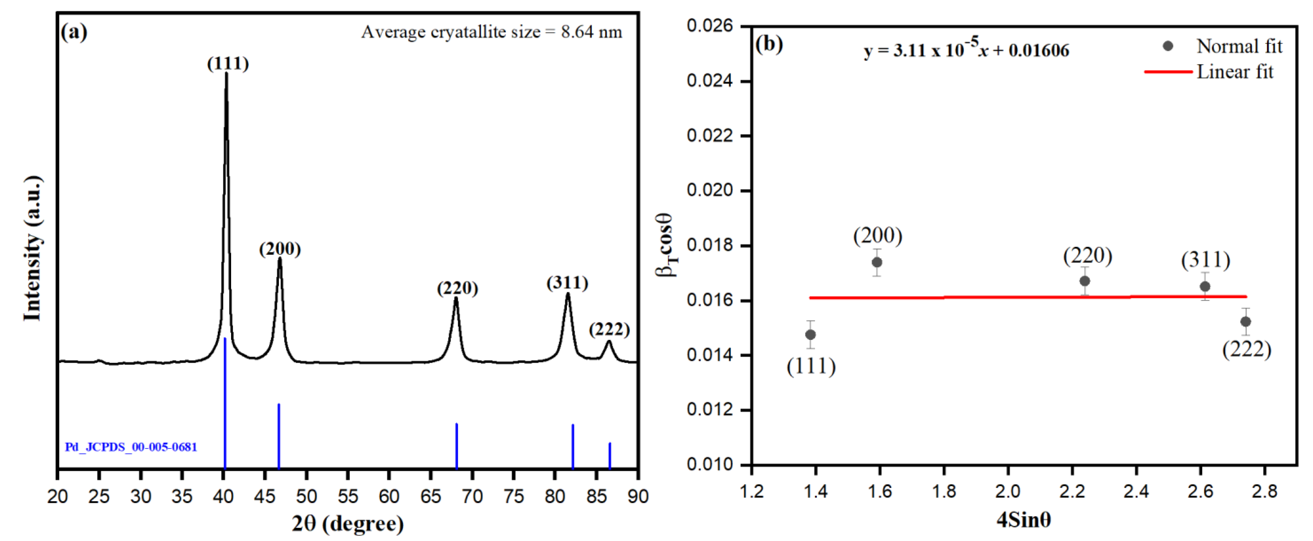 Toxics 09 00103 g004